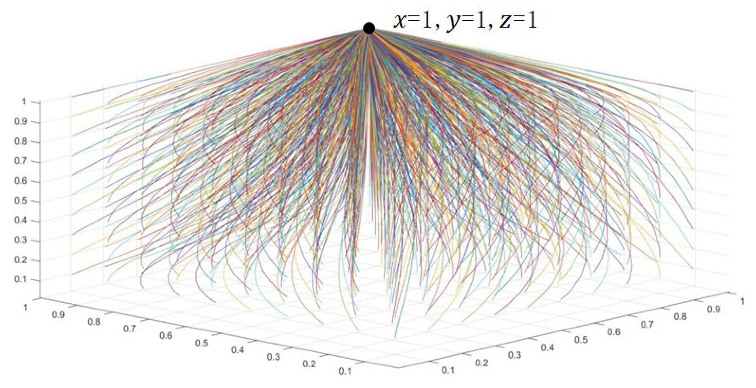 https://www.mdpi.com/mathematics/mathematics-09-01726/article_deploy/html/images/mathematics-09-01726-g001.png