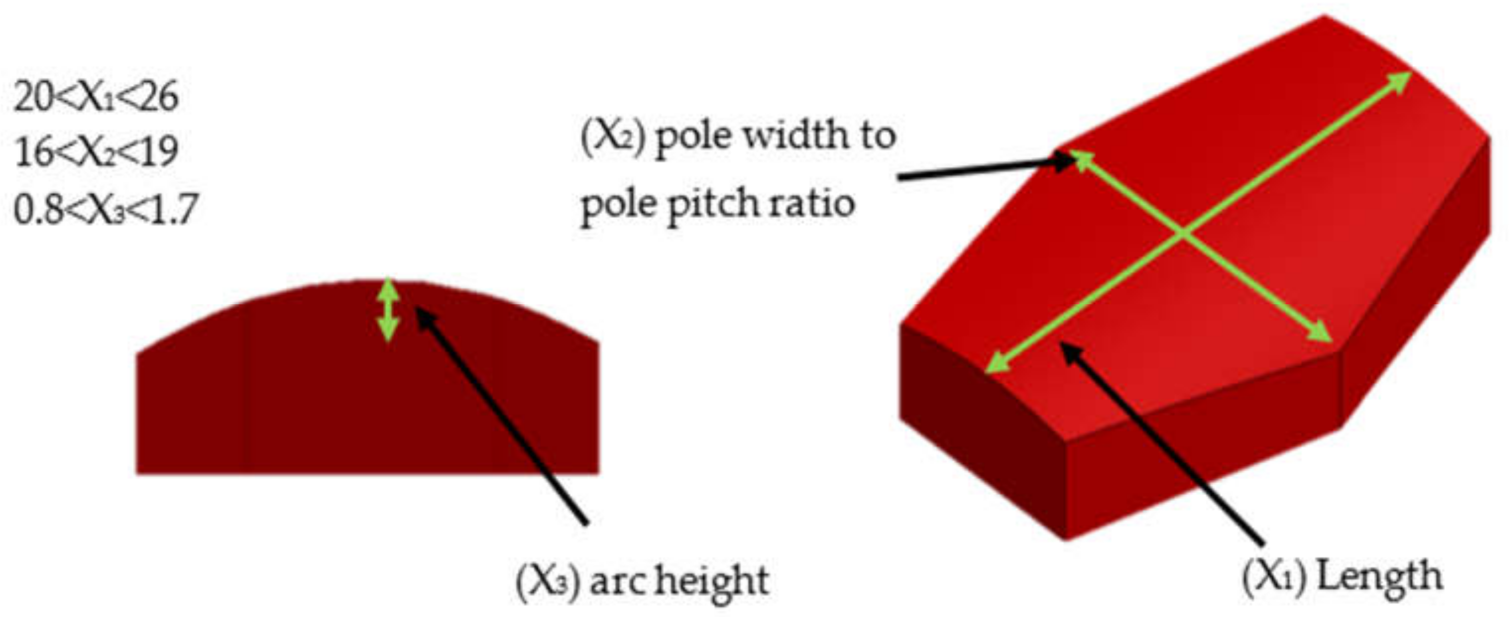 Mathematics Free Full Text Analysis And Optimization Of Axial Flux Permanent Magnet Machine 