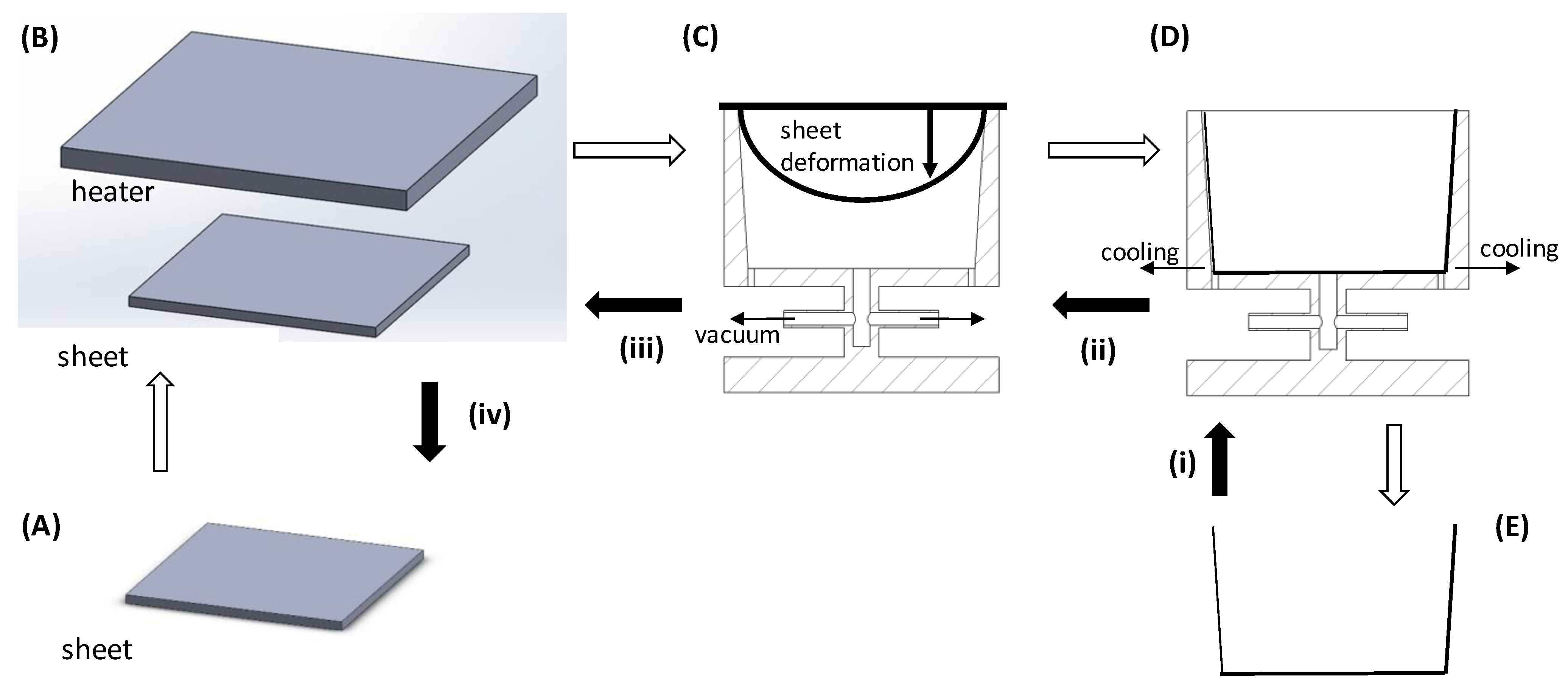 Plastique Thermoformable 0.5mm pour TF35