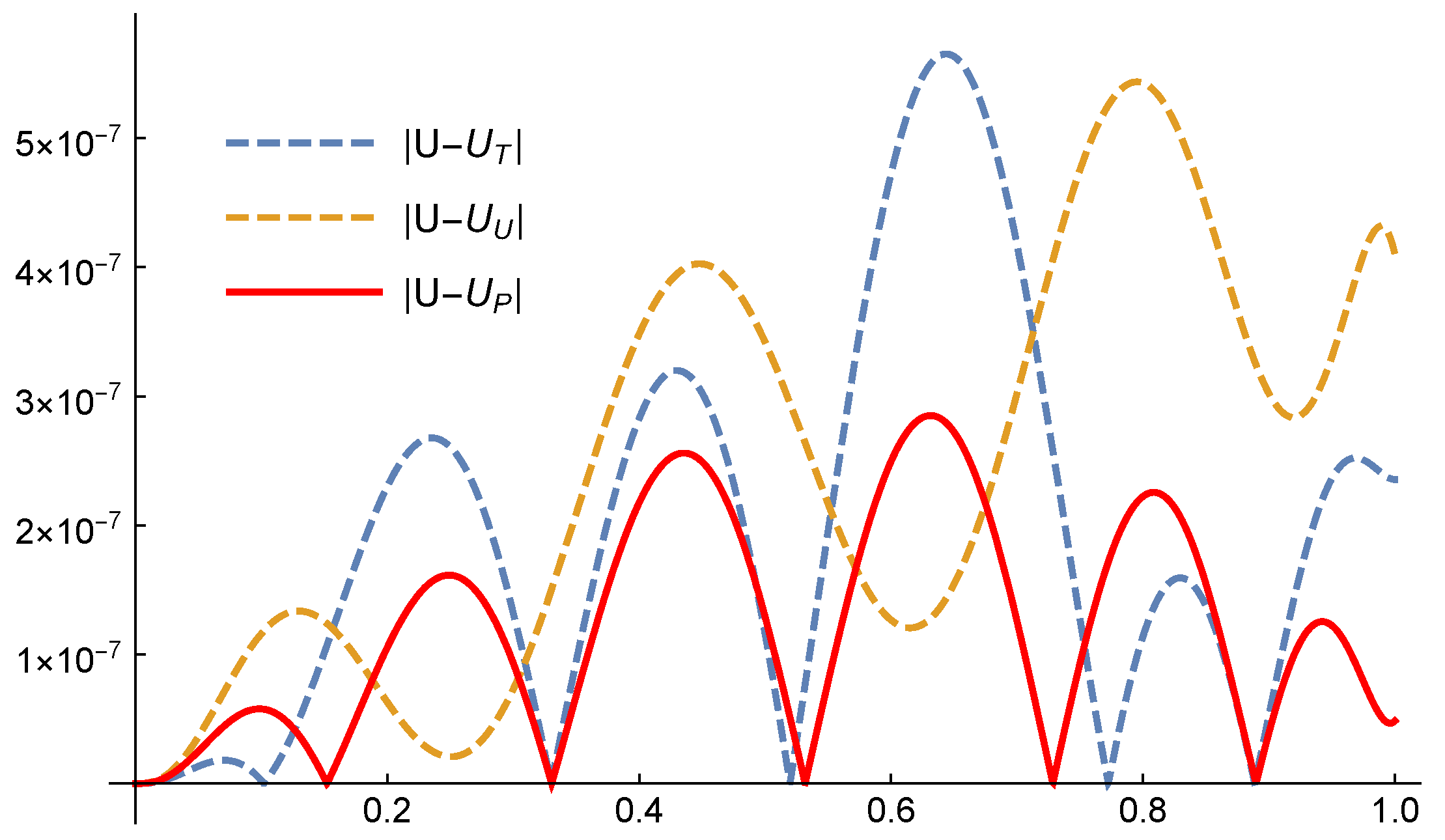 Mathematics 09 01796 g002 Mathematics 09 01796 g002