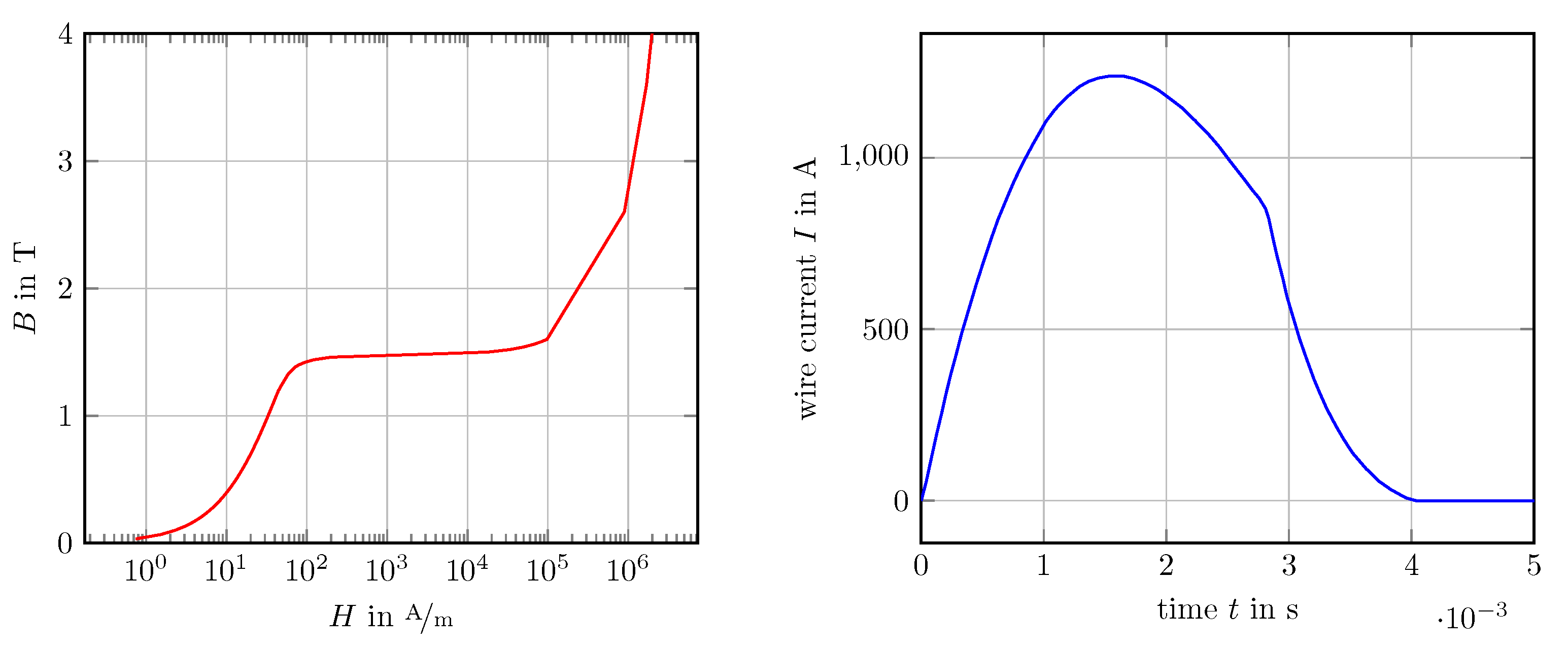 Mathematics 09 01804 g011