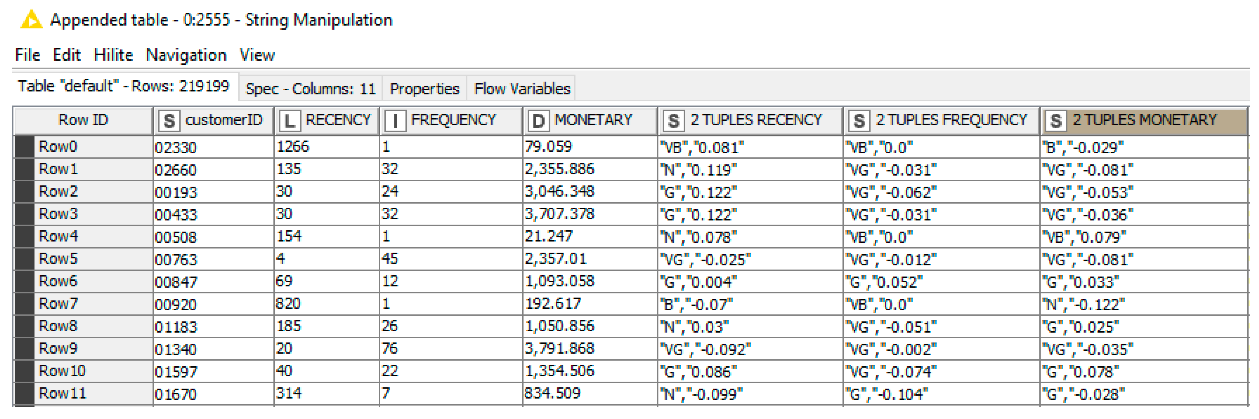 Mathematics Free Full Text An Rfm Model Customizable To Product Catalogues And Marketing Criteria Using Fuzzy Linguistic Models Case Study Of A Retail Business Html