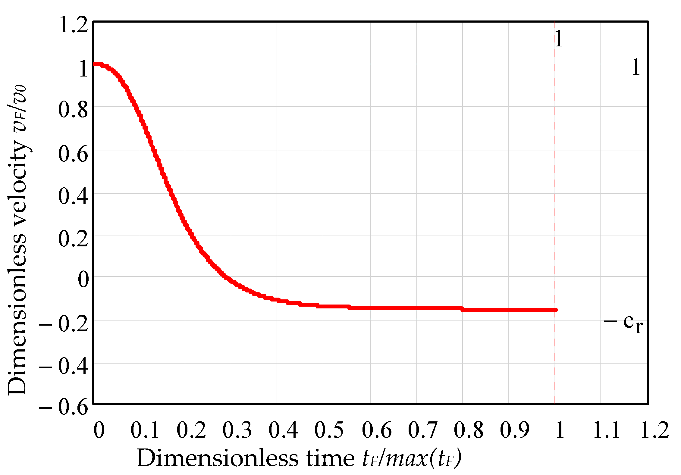Mathematics 09 01849 g002