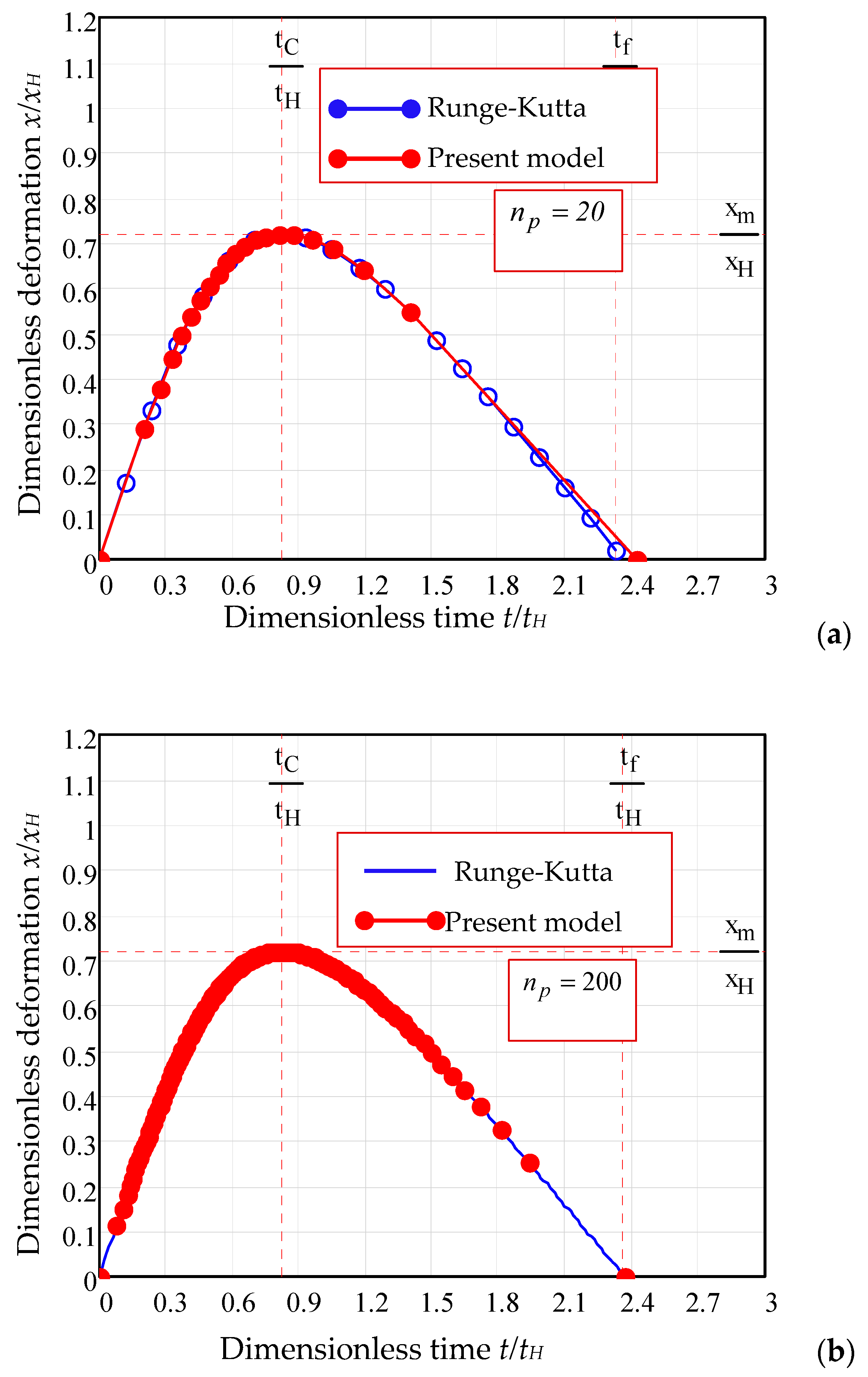 Mathematics 09 01849 g011