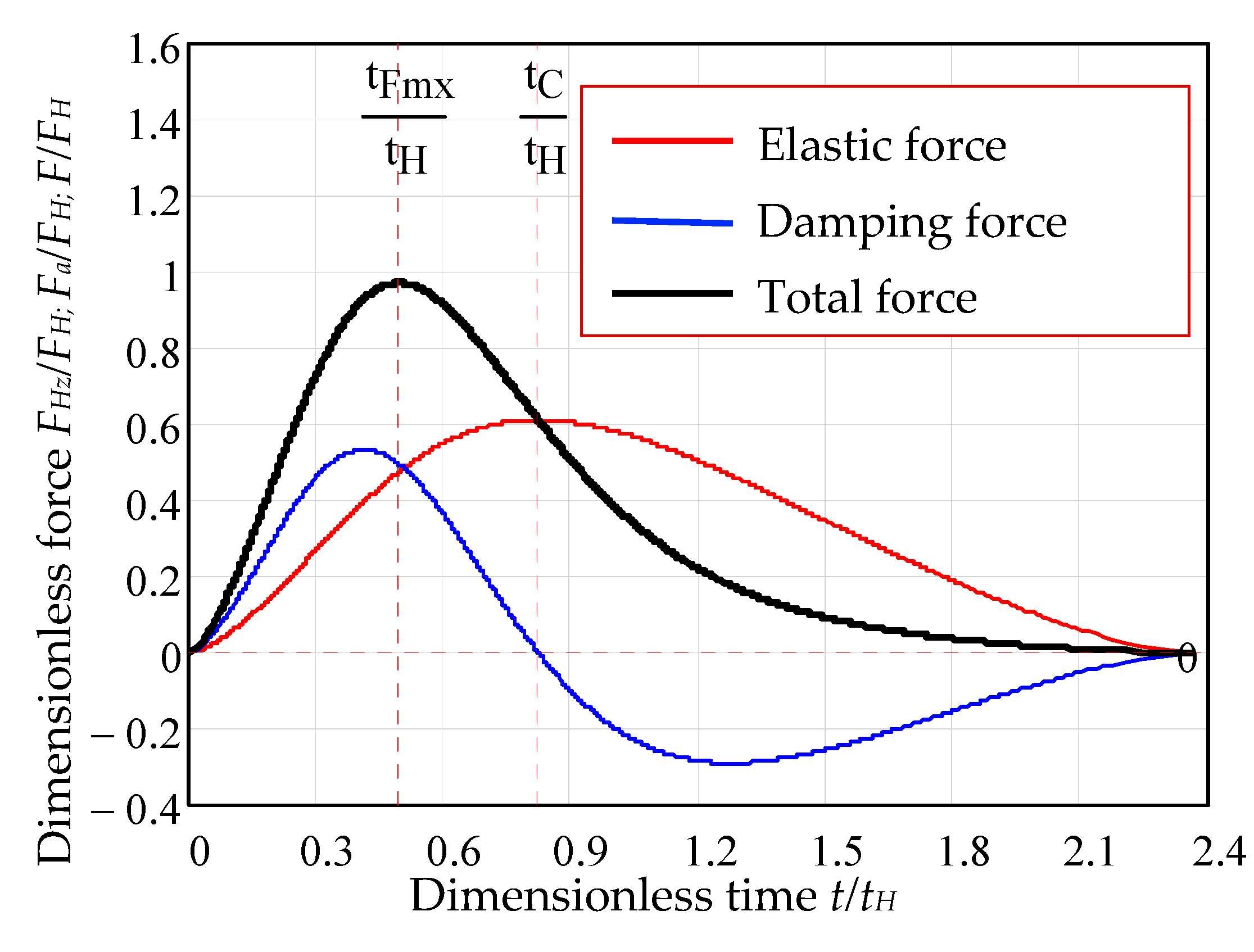Mathematics 09 01849 g015