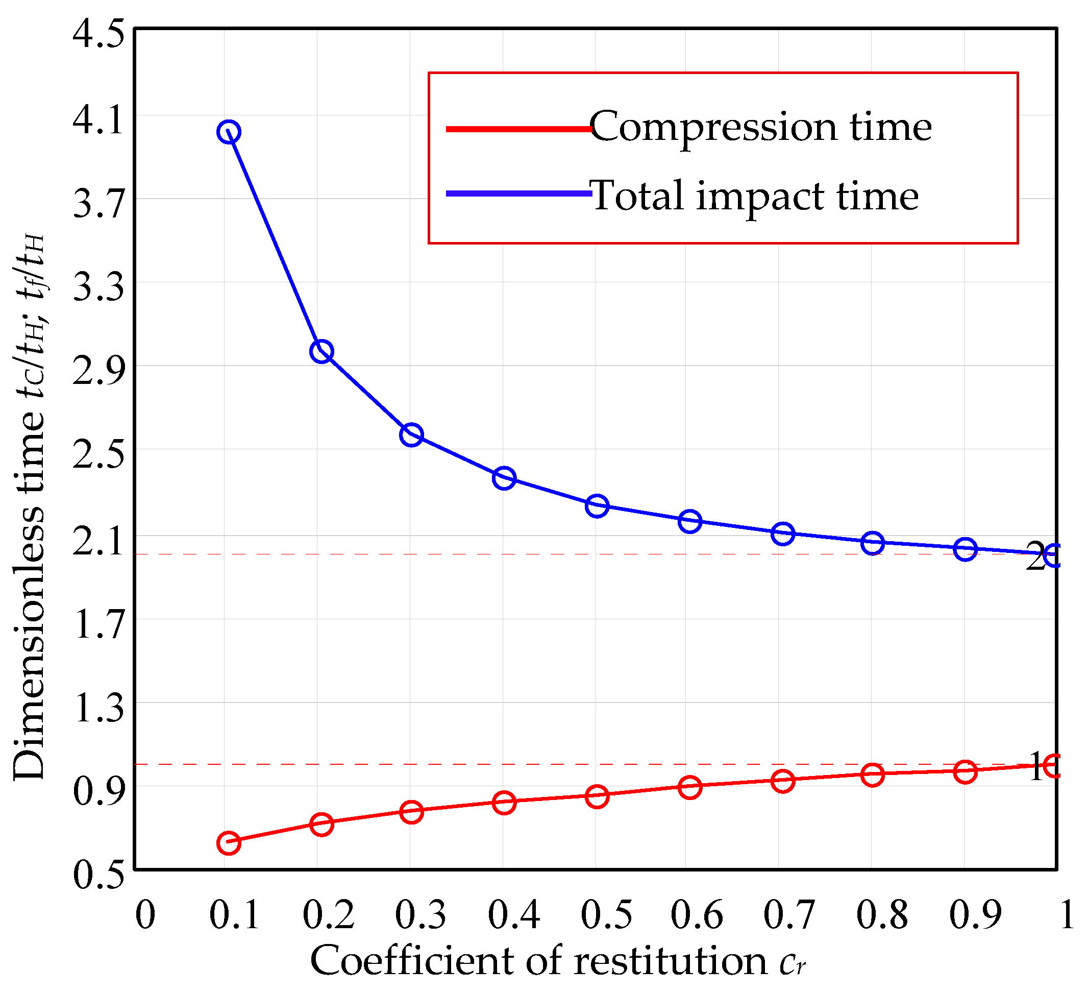 Mathematics 09 01849 g027
