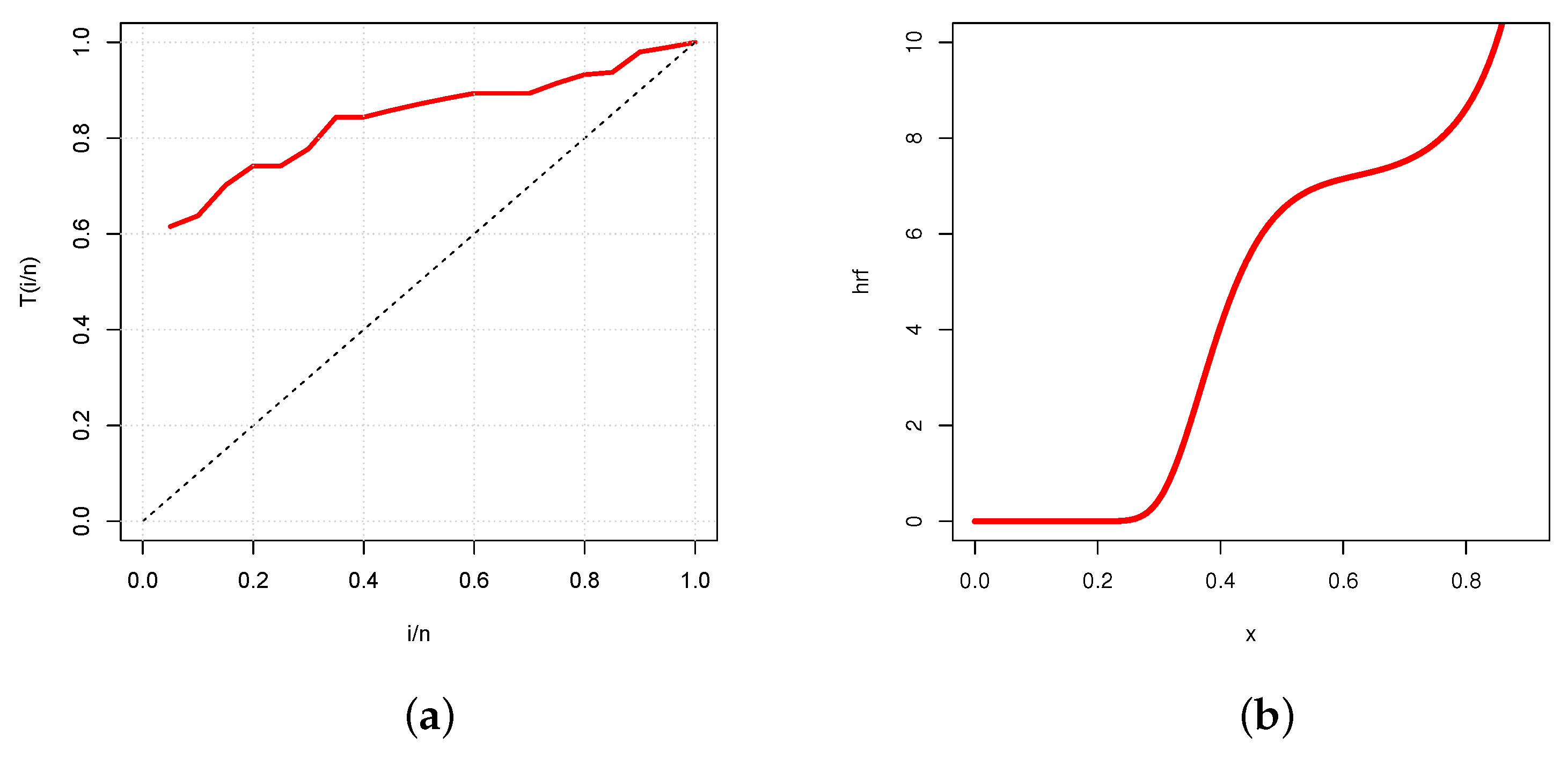Mathematics 09 01850 g010