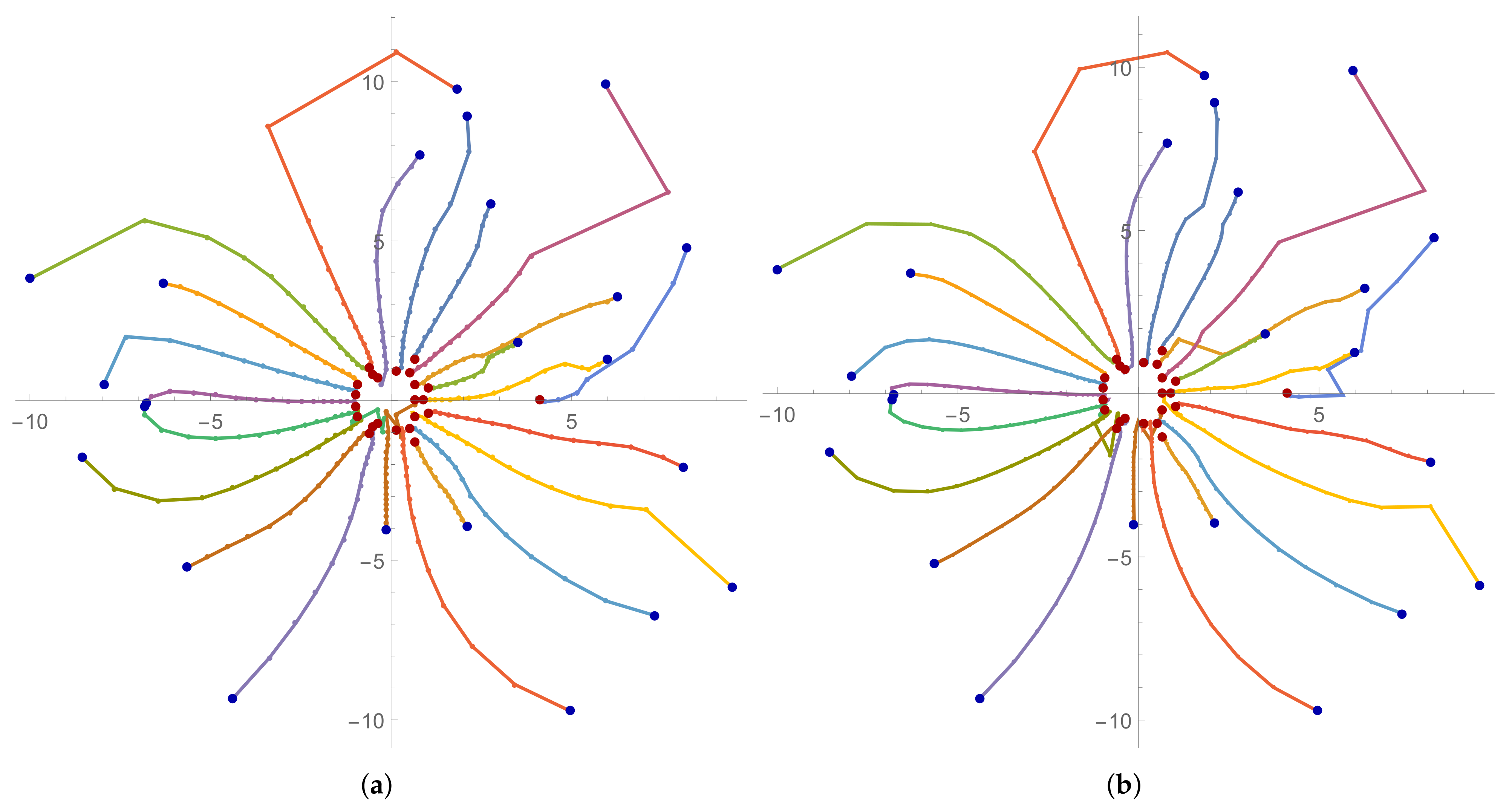 Mathematics | Free Full-Text | A New Family of High-Order Ehrlich-Type  Iterative Methods | HTML