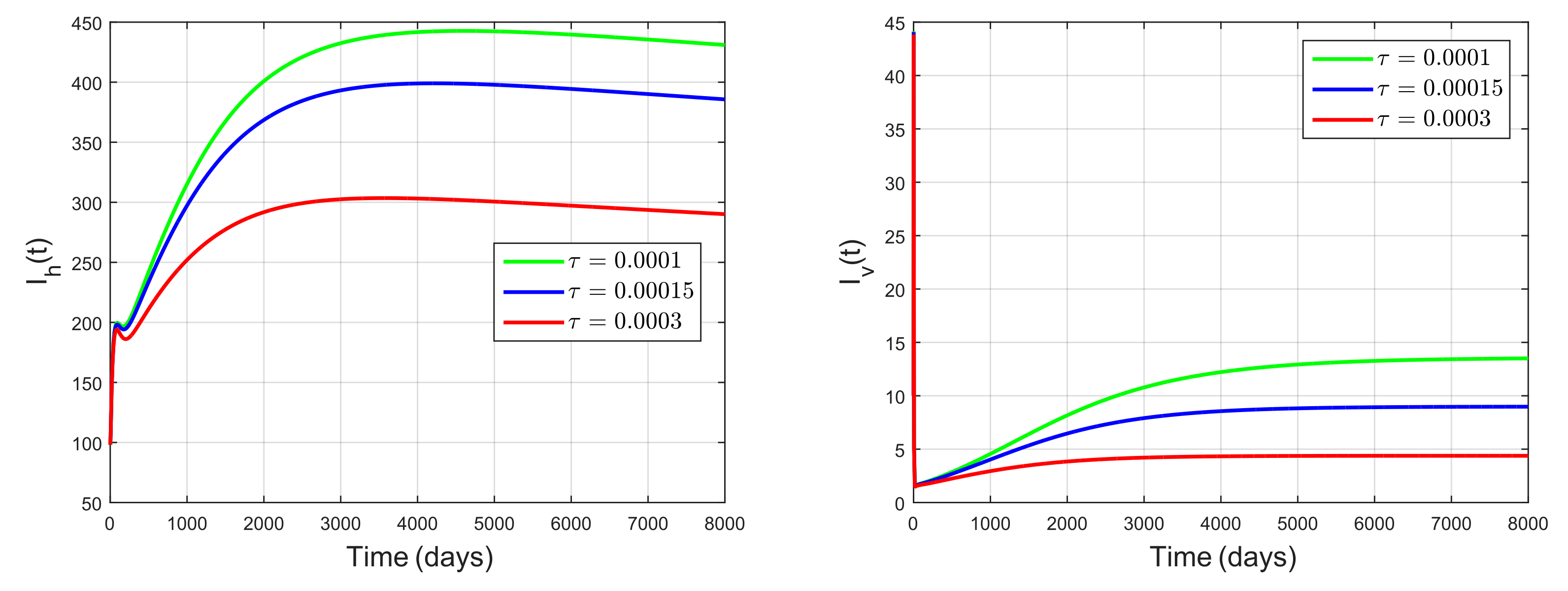 Mathematics 09 01858 g005a Mathematics 09 01858 g005a