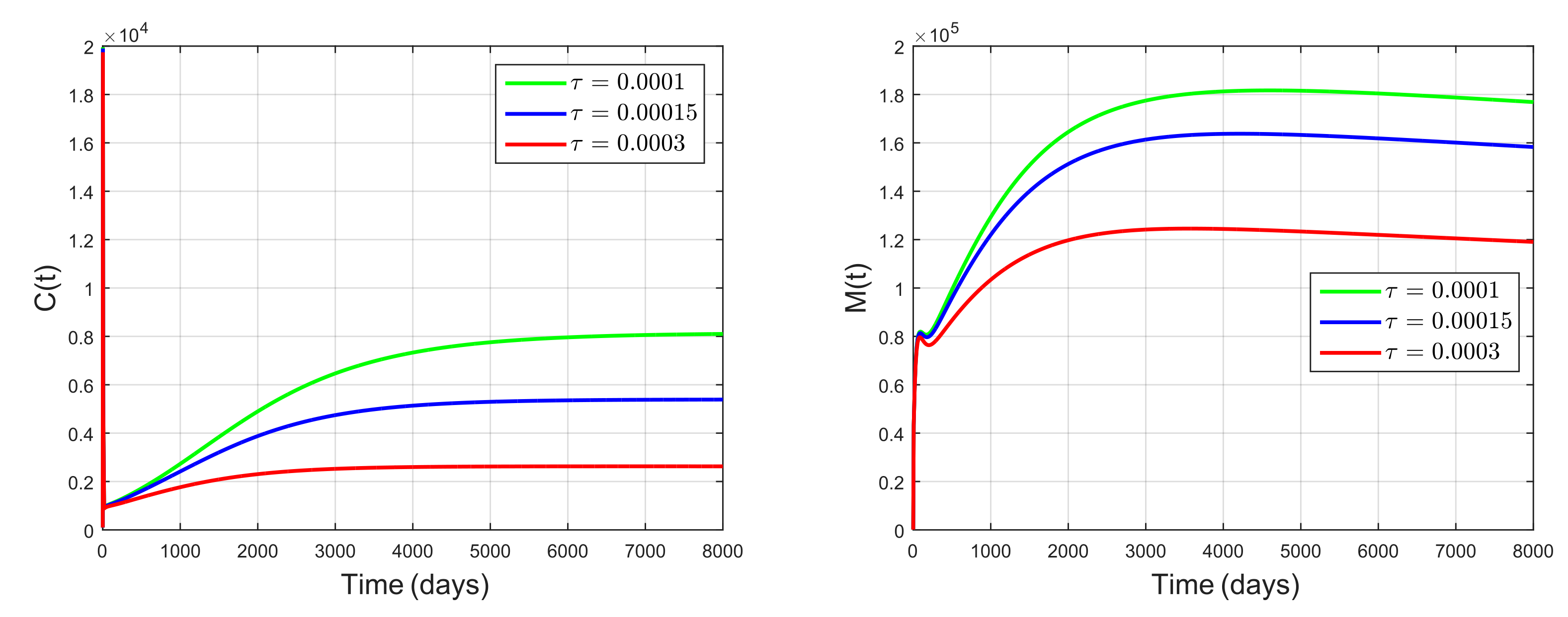 Mathematics 09 01858 g005b Mathematics 09 01858 g005b