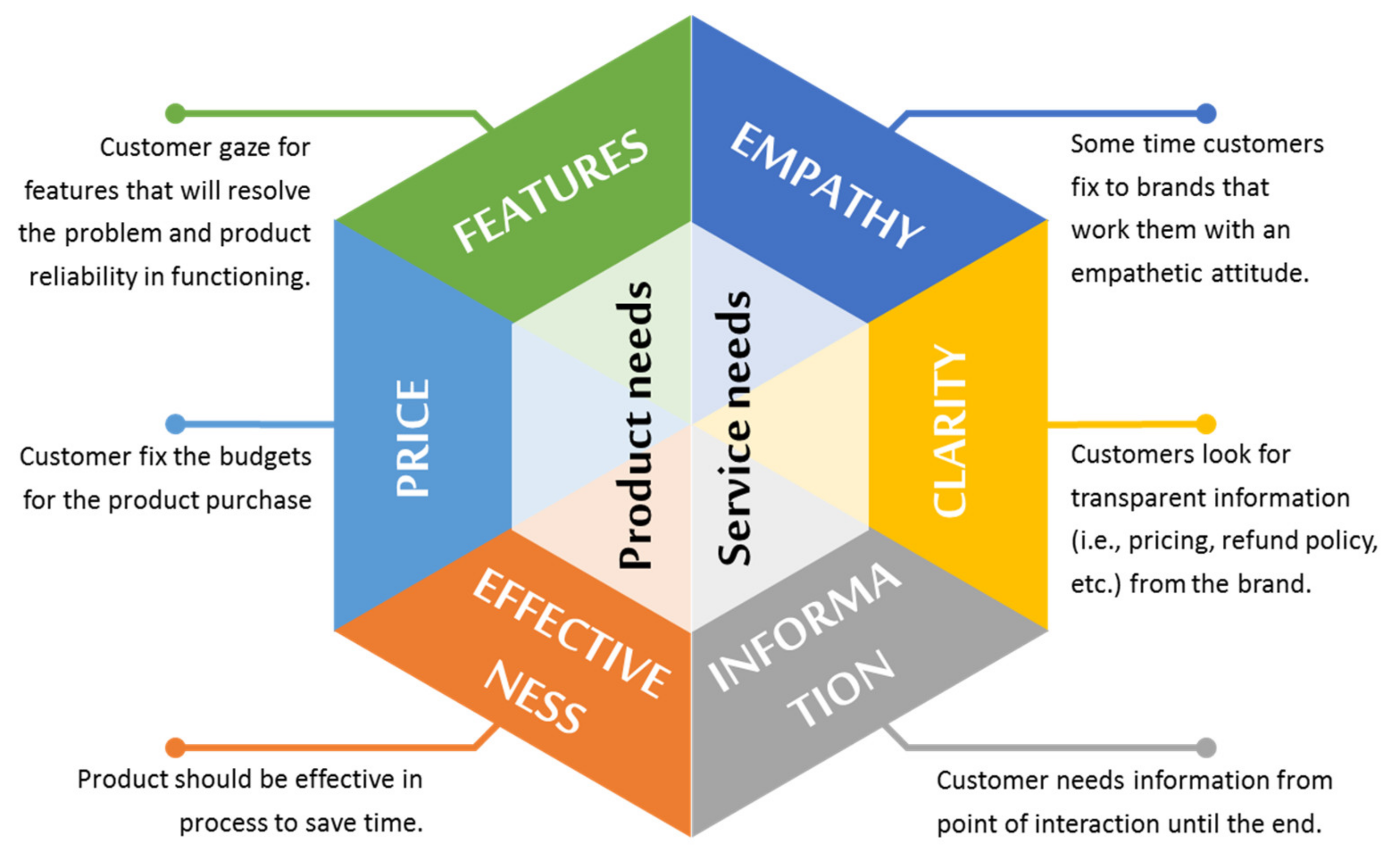 Strategy science