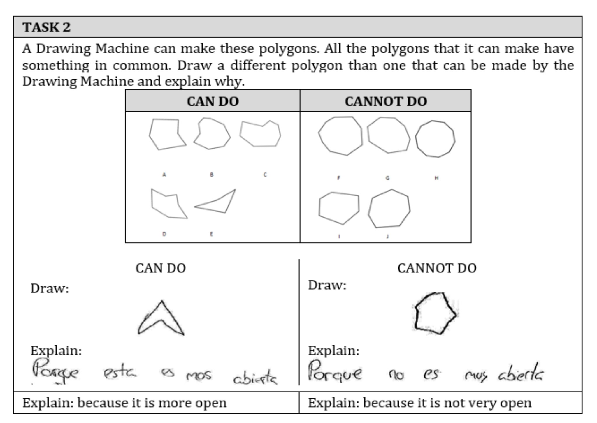 Mathematics | Free Full-Text | Levels of Sophistication in Elementary  Students' Understanding of Polygon Concept and Polygons Classes | HTML