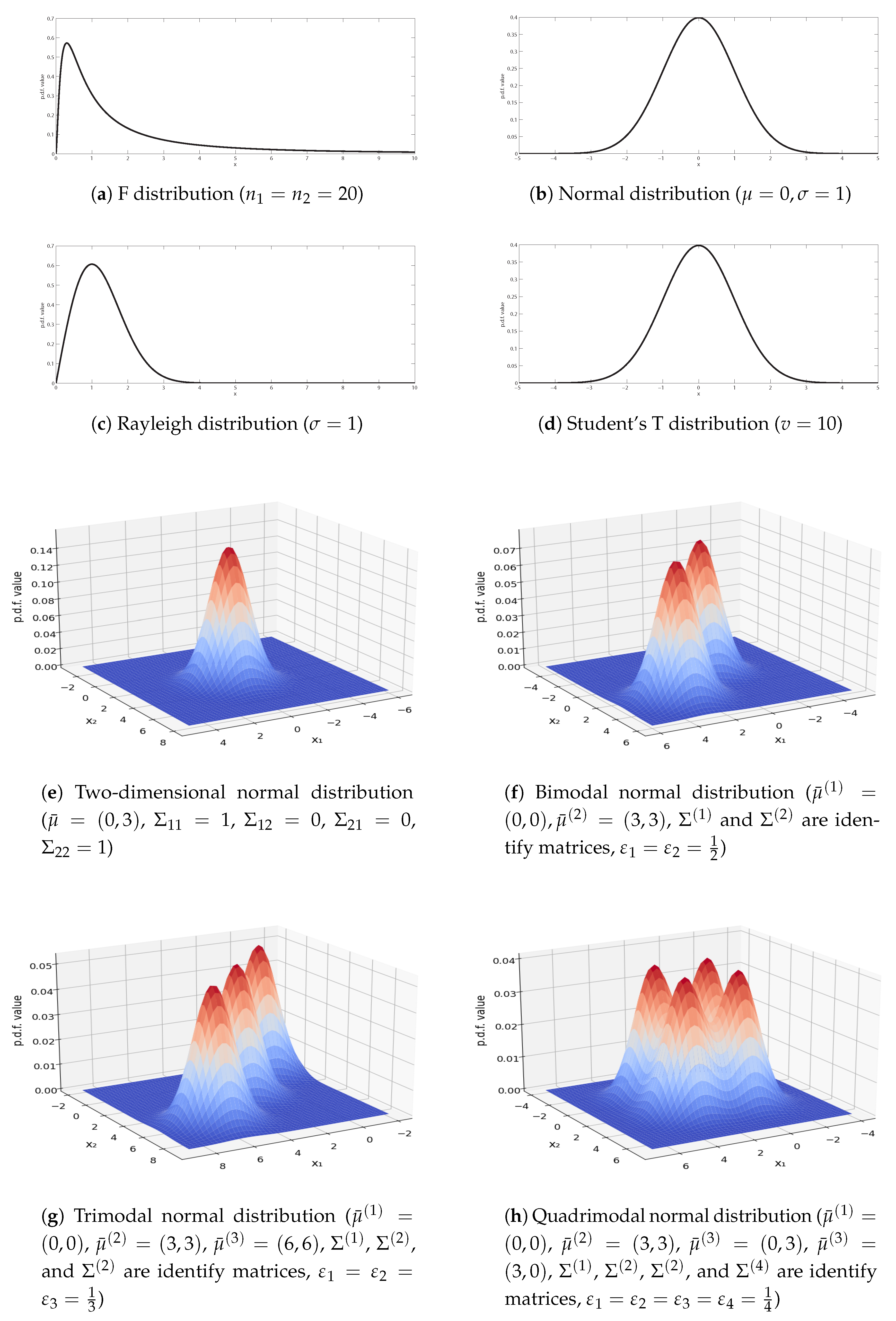 Mathematics Free Full Text An Improved Variable Kernel Density Estimator Based On L2 Regularization Html