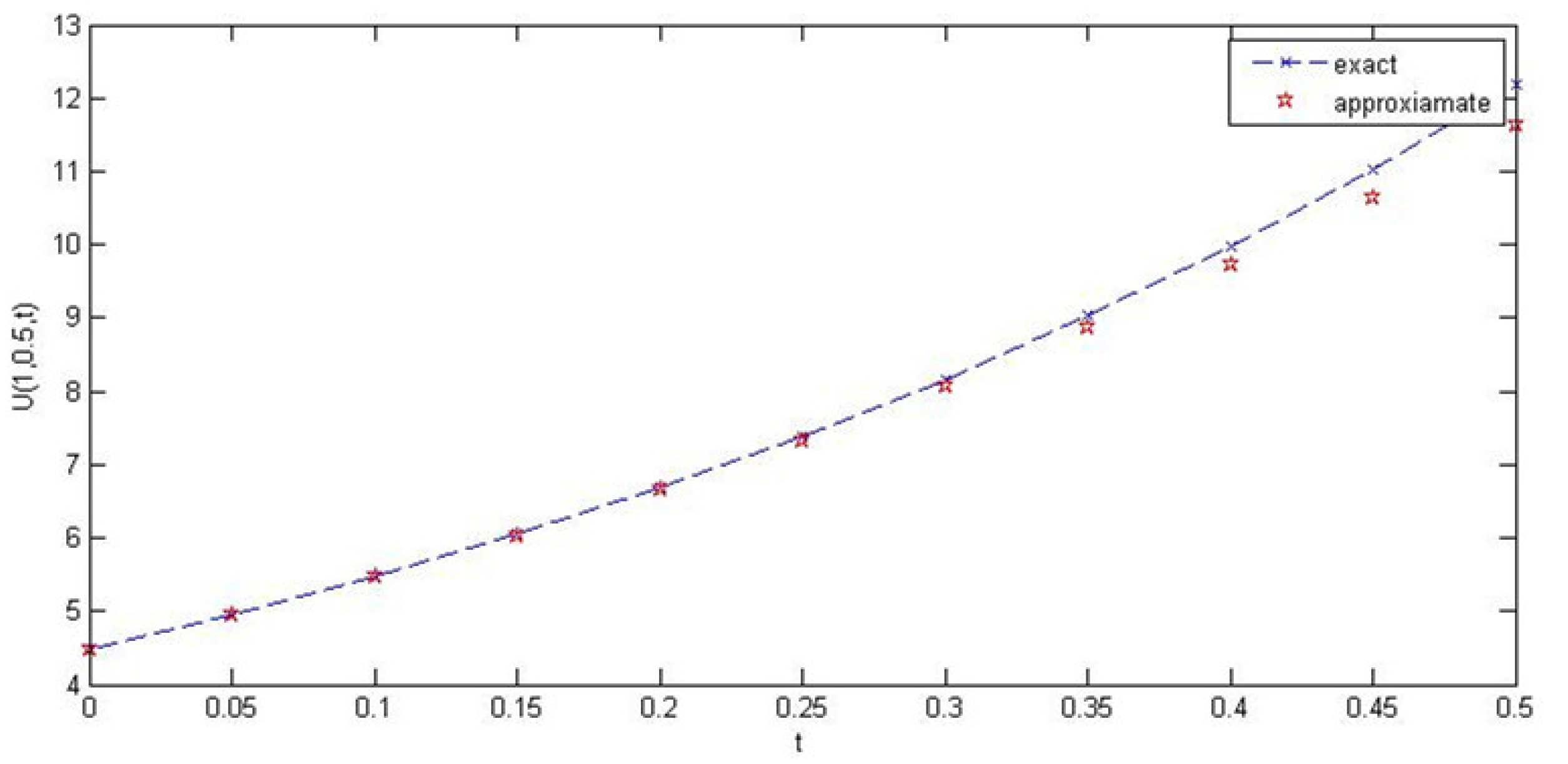Mathematics 09 02021 g001