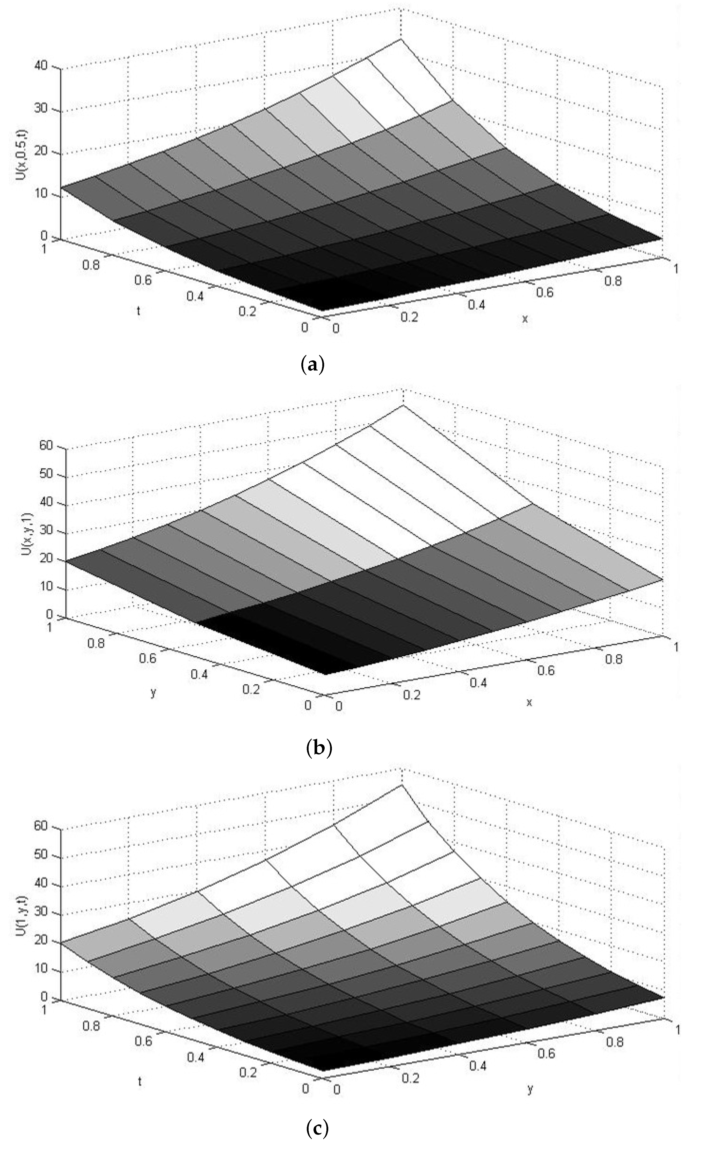 Mathematics 09 02021 g002