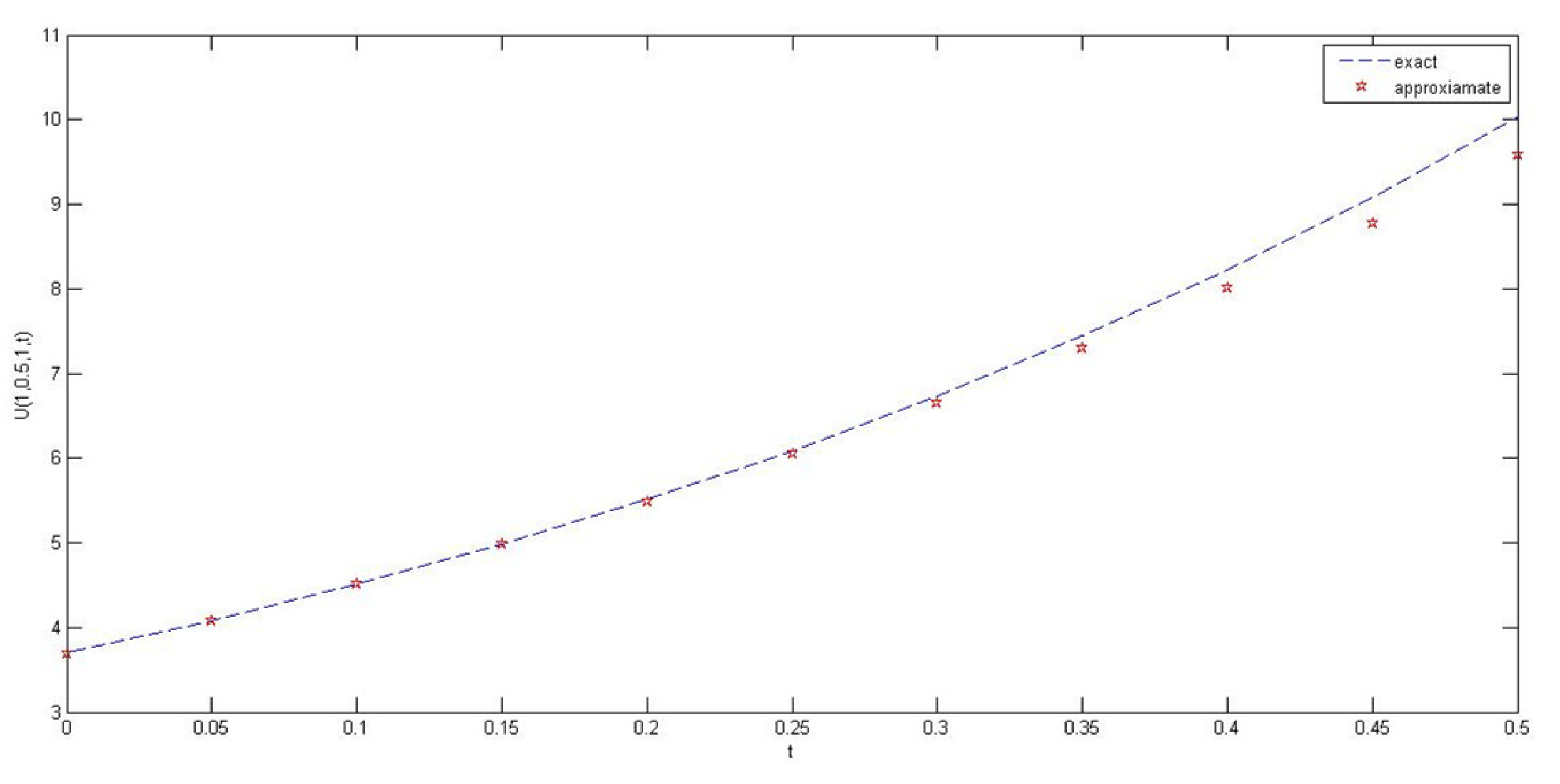 Mathematics 09 02021 g004