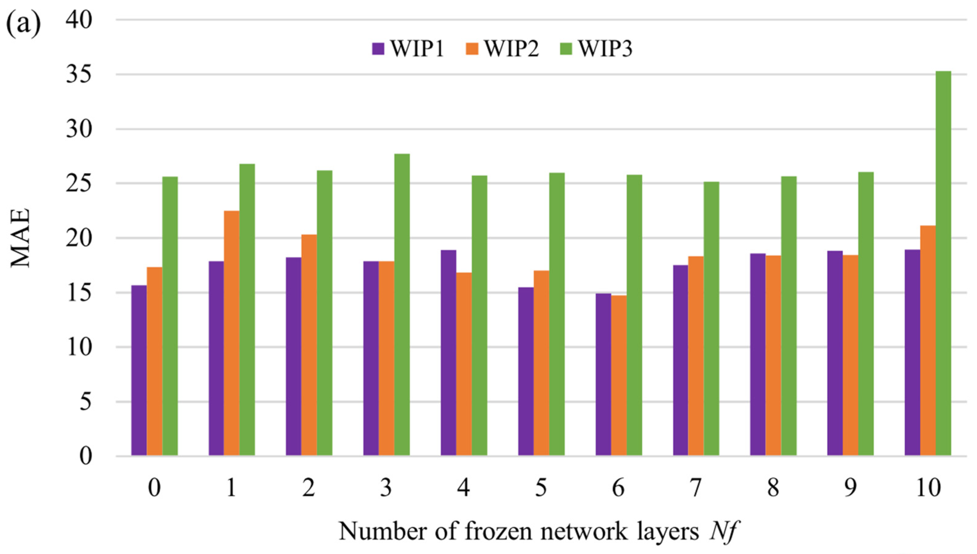 Mathematics 09 02039 g005a