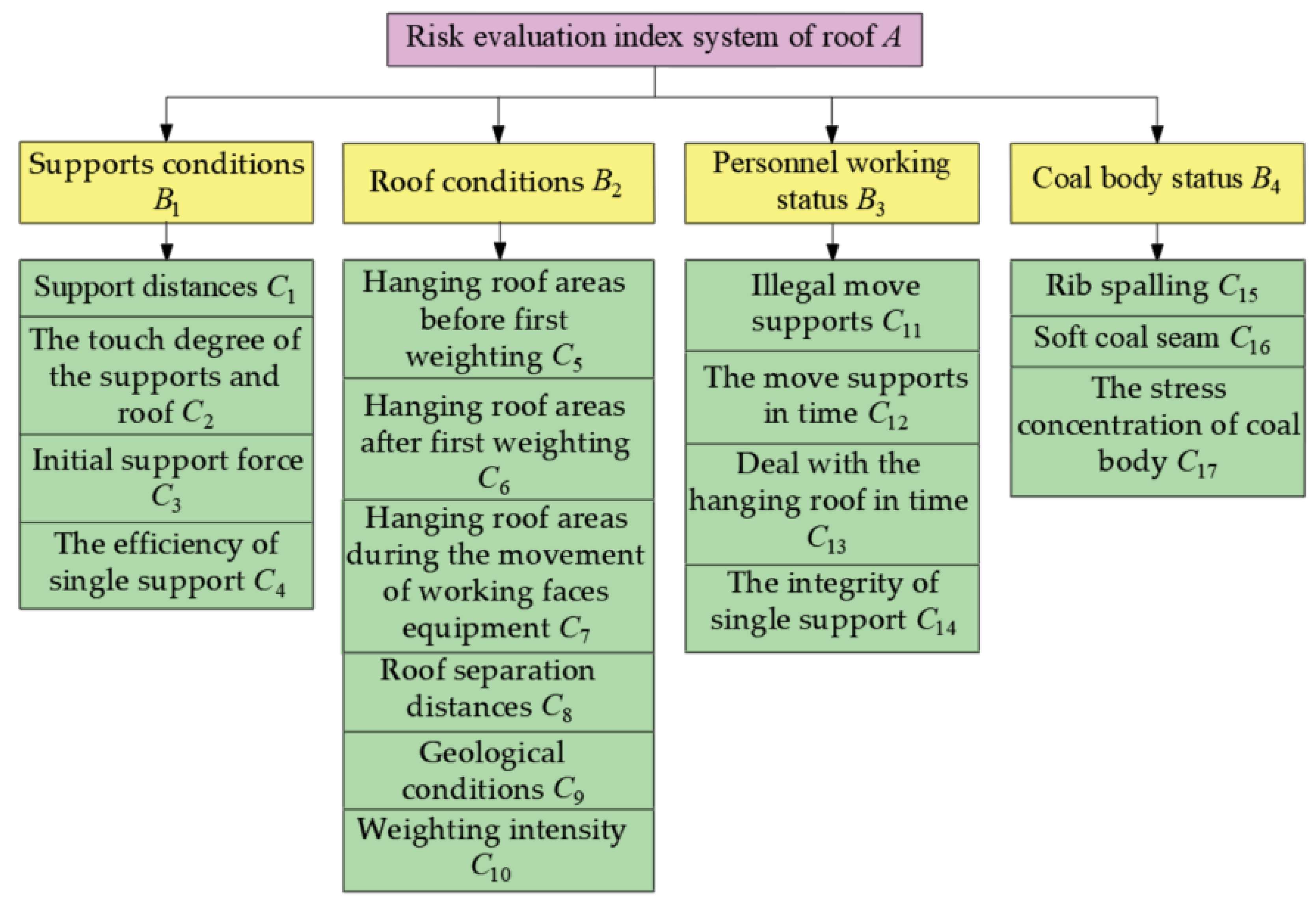 Steep-Slope Projects: Risks, Considerations and Best Practices for  Contractors - Roofing