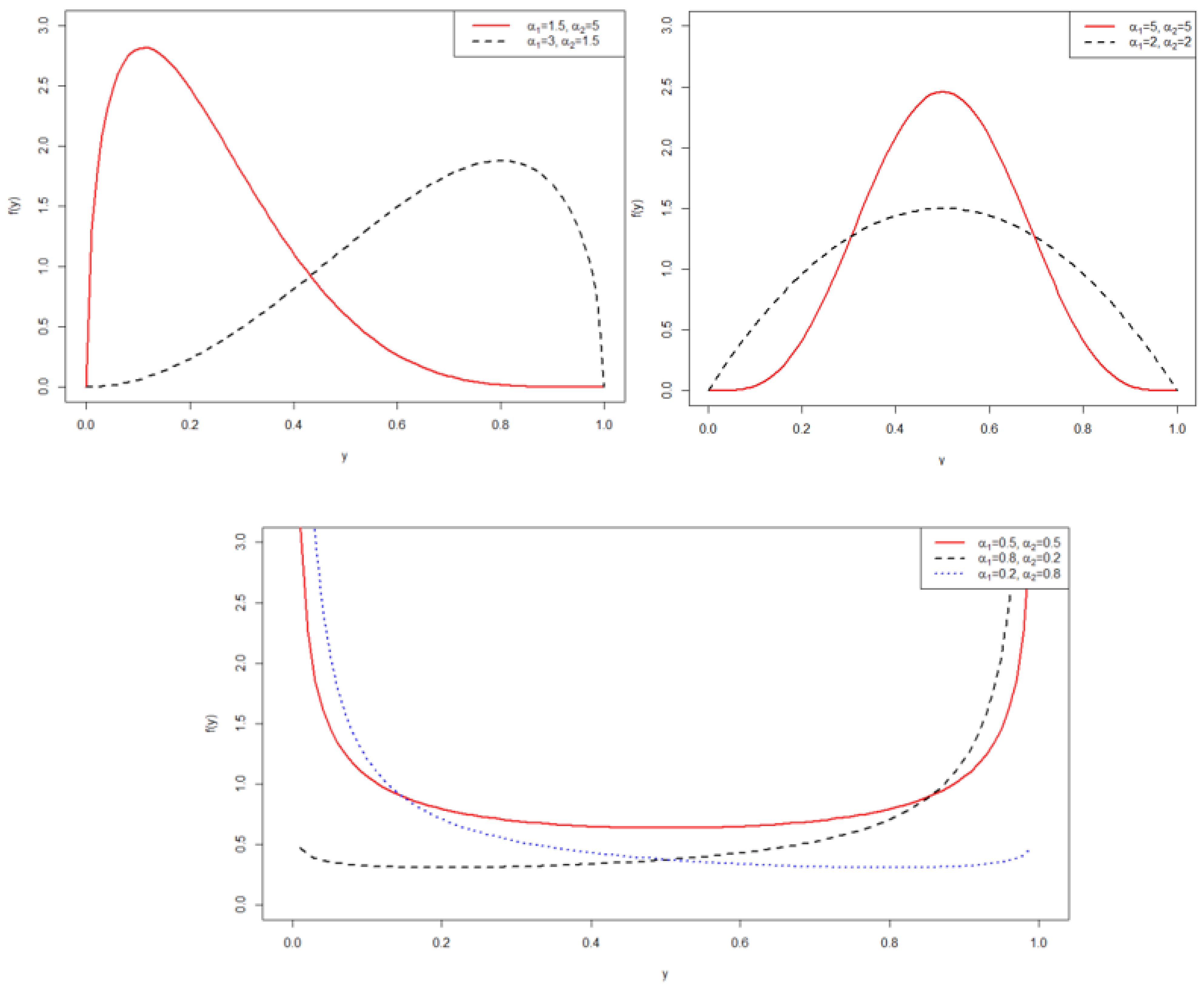 Mathematics | Free Full-Text | Imputation for Repeated Bounded