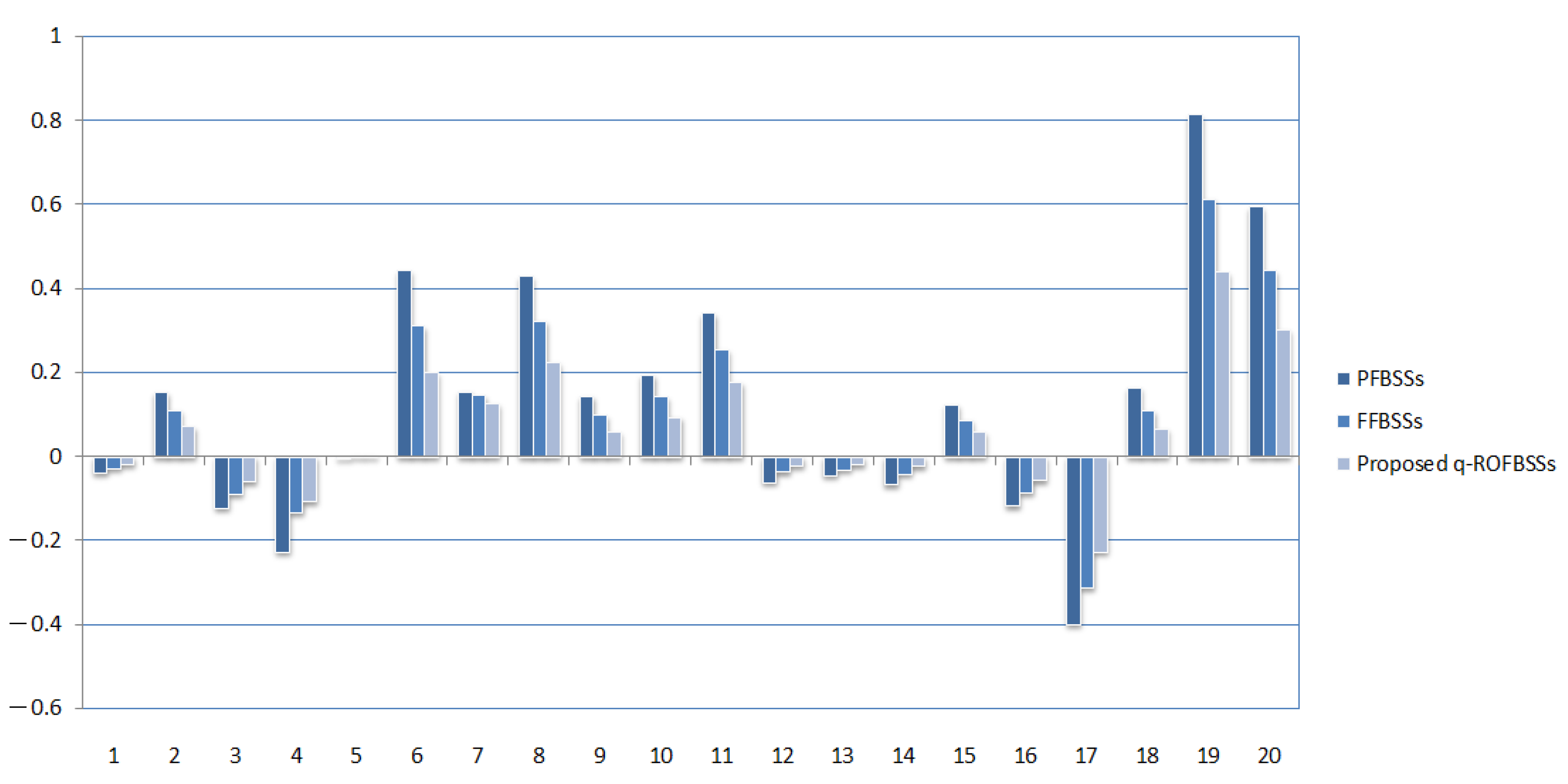 Mathematics 09 02163 g002