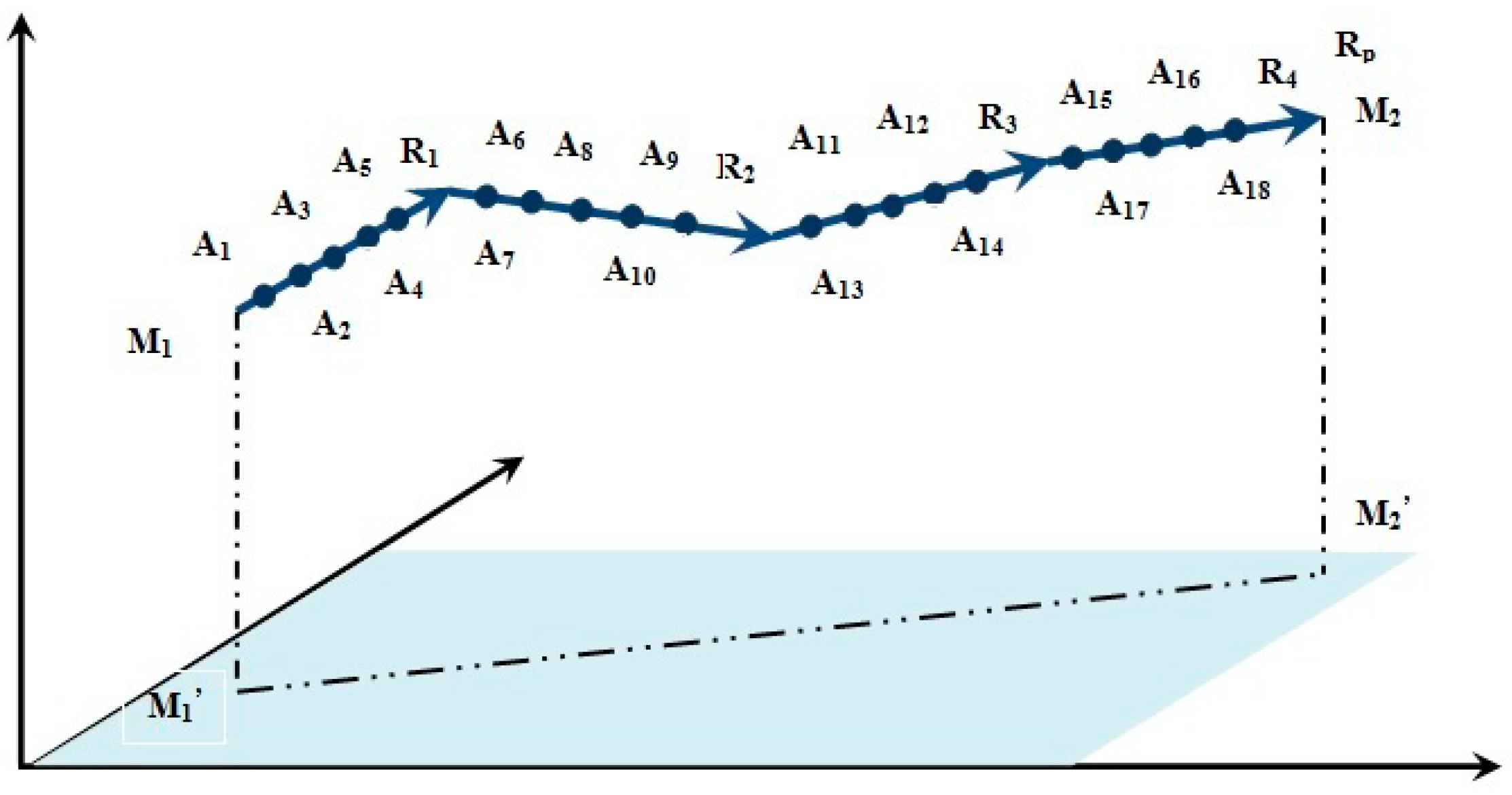 Mathematics 09 02171 g004