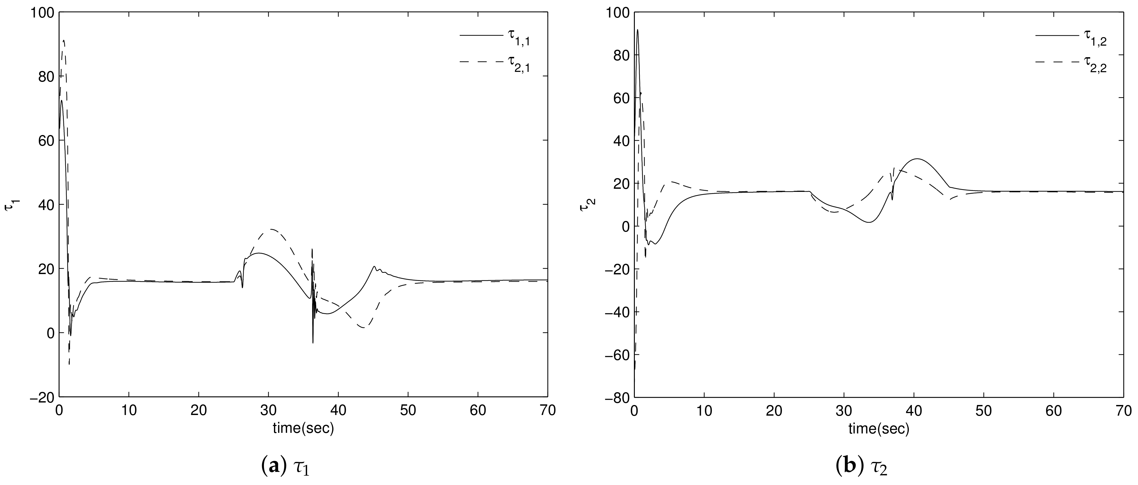 Mathematics 09 02190 g005a