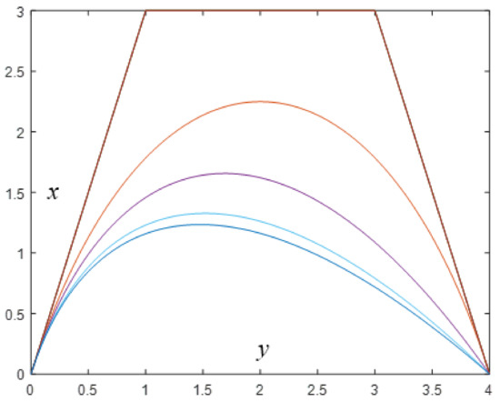 Solved A quadratic Bézier curve is often used in game