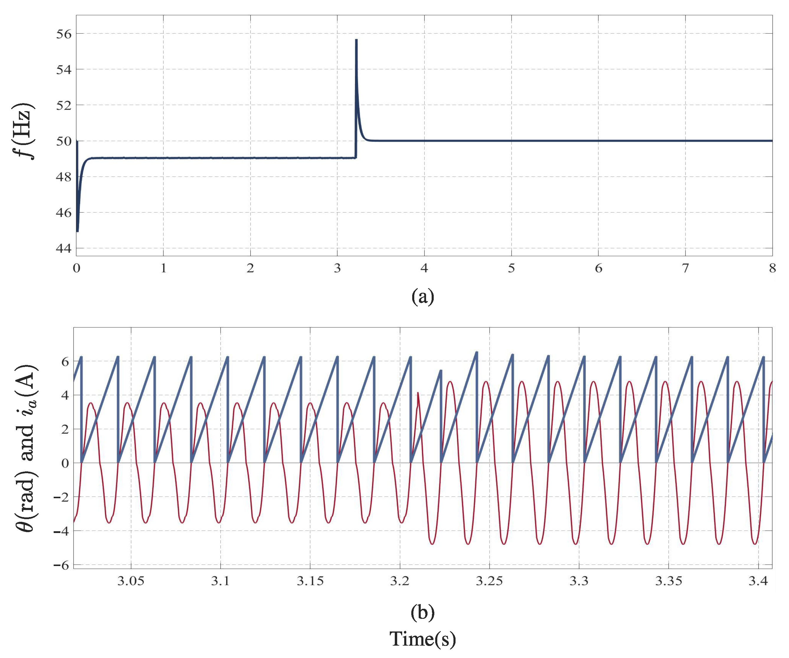 Mathematics 09 02245 g015