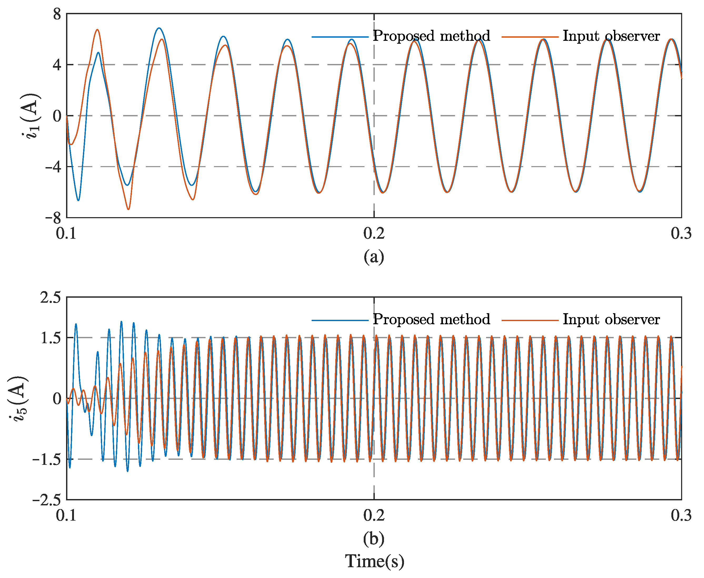Mathematics 09 02245 g019