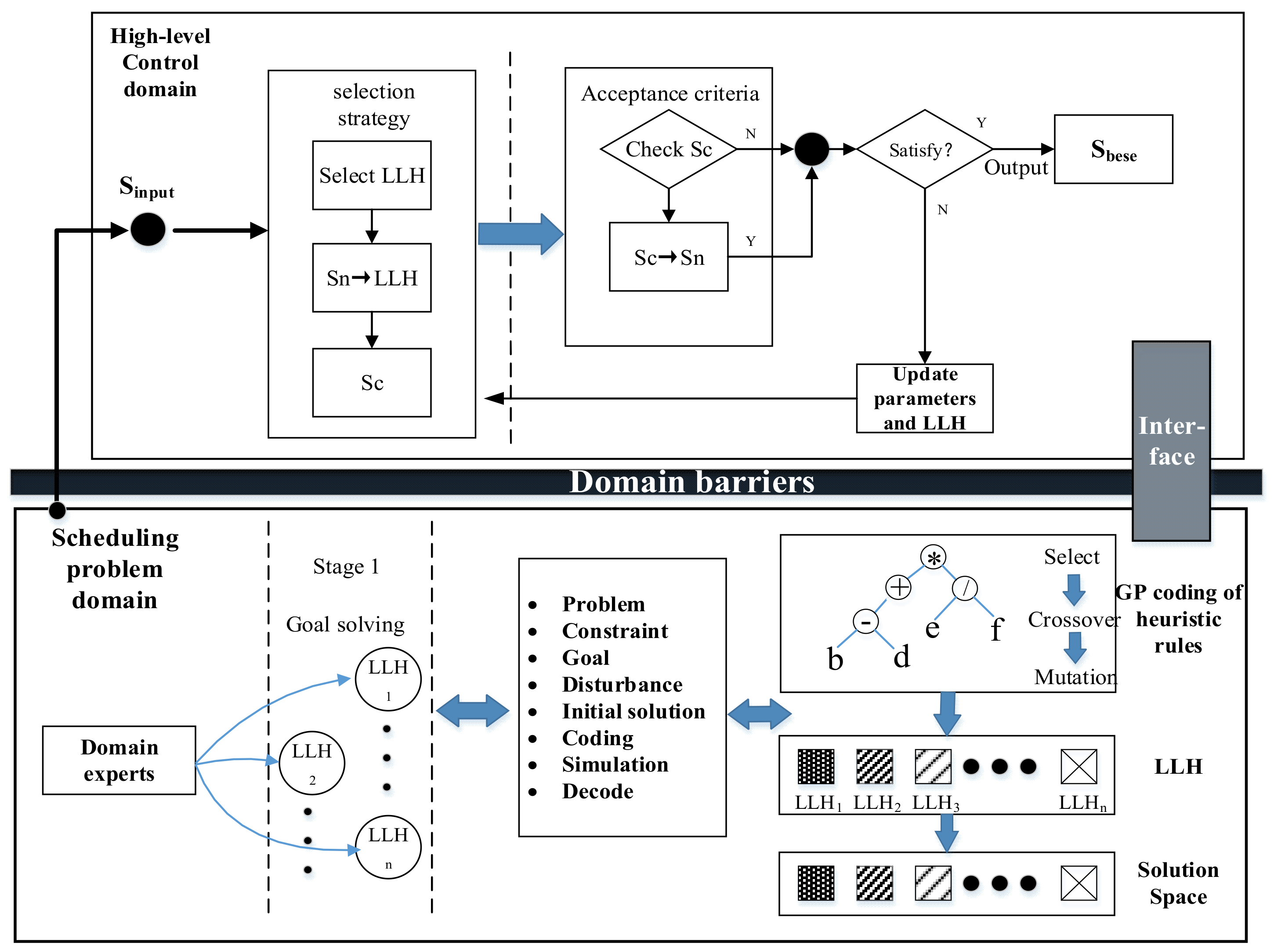 Mathematics 09 02256 g005