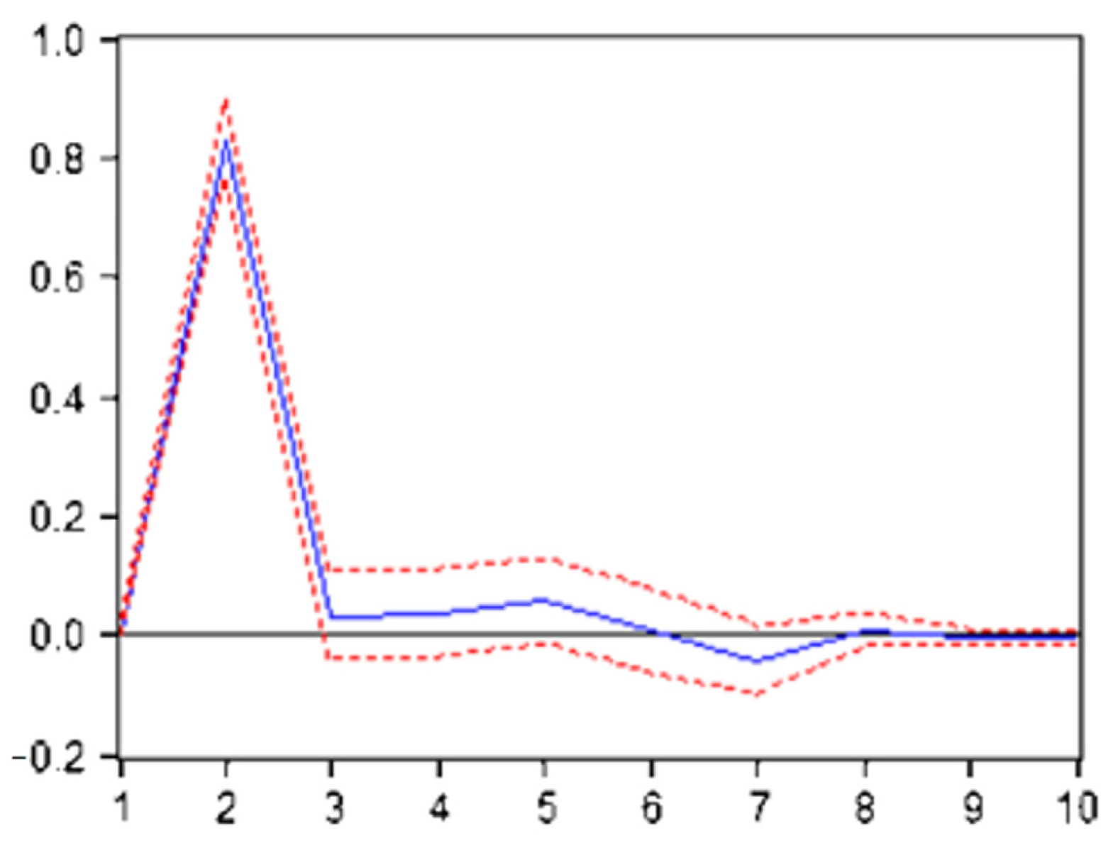 Mathematics | Free Full-Text | Relationships between Copper Futures Markets  from the Perspective of Jump Diffusion