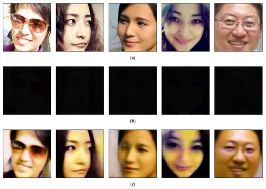 Mathematics  Free Full-Text  LAE-GAN-Based Face Image 