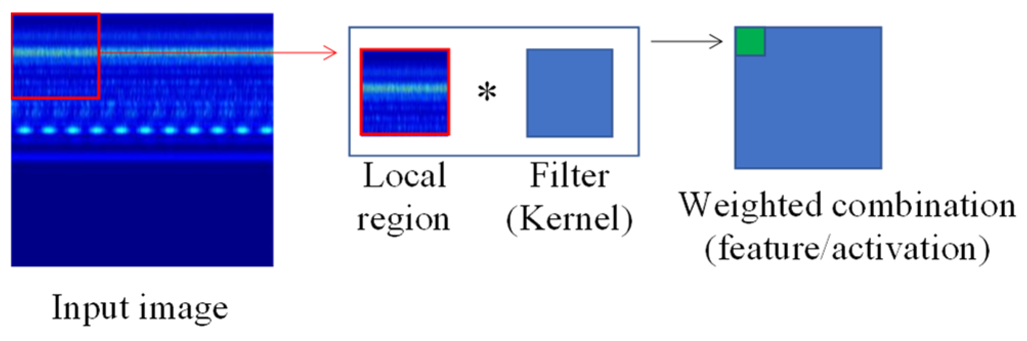Mathematics 09 02336 g006 Mathematics 09 02336 g006