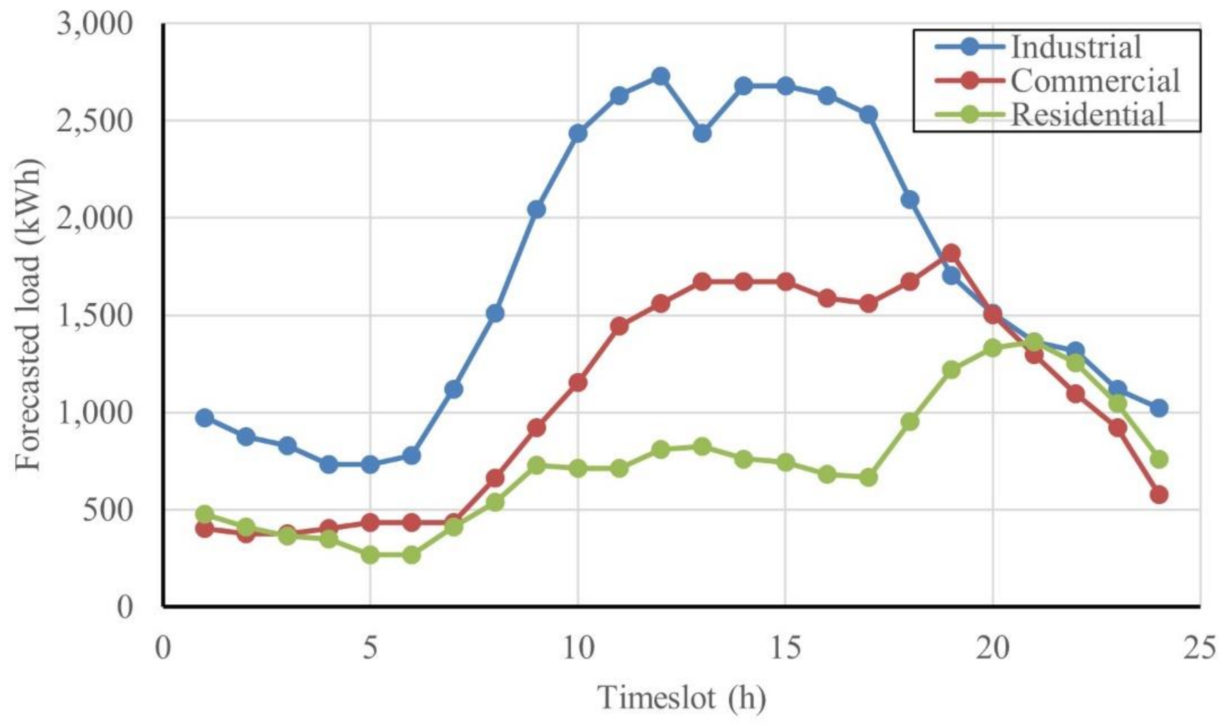 Mathematics 09 02338 g003