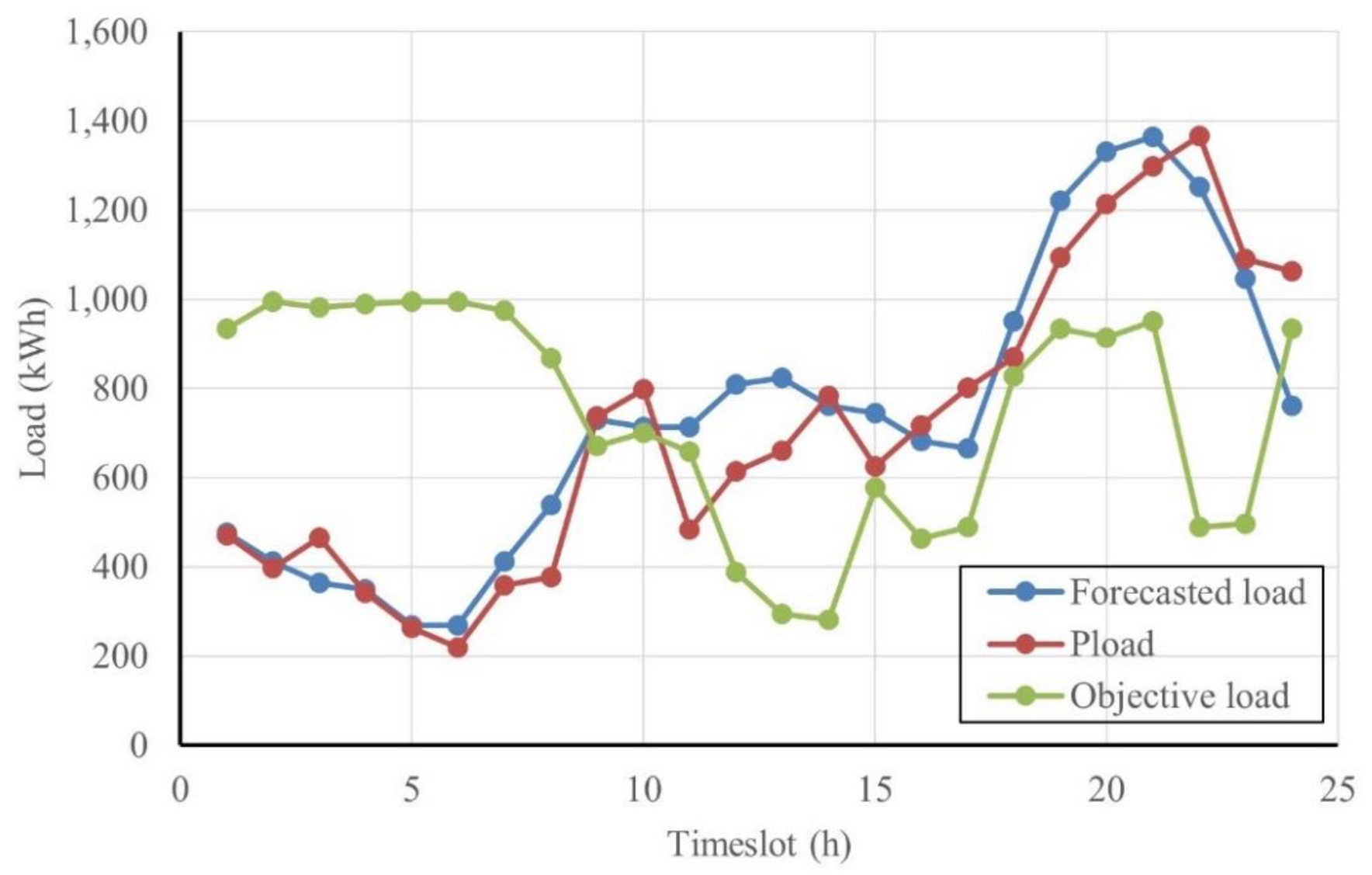 Mathematics 09 02338 g005
