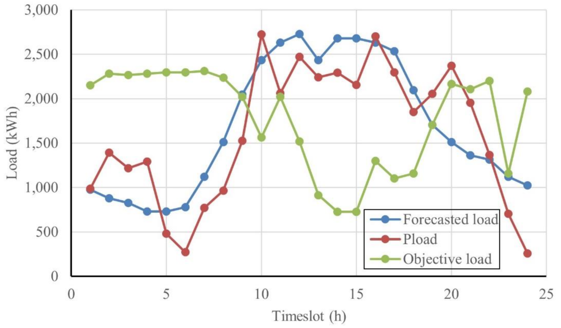 Mathematics 09 02338 g007