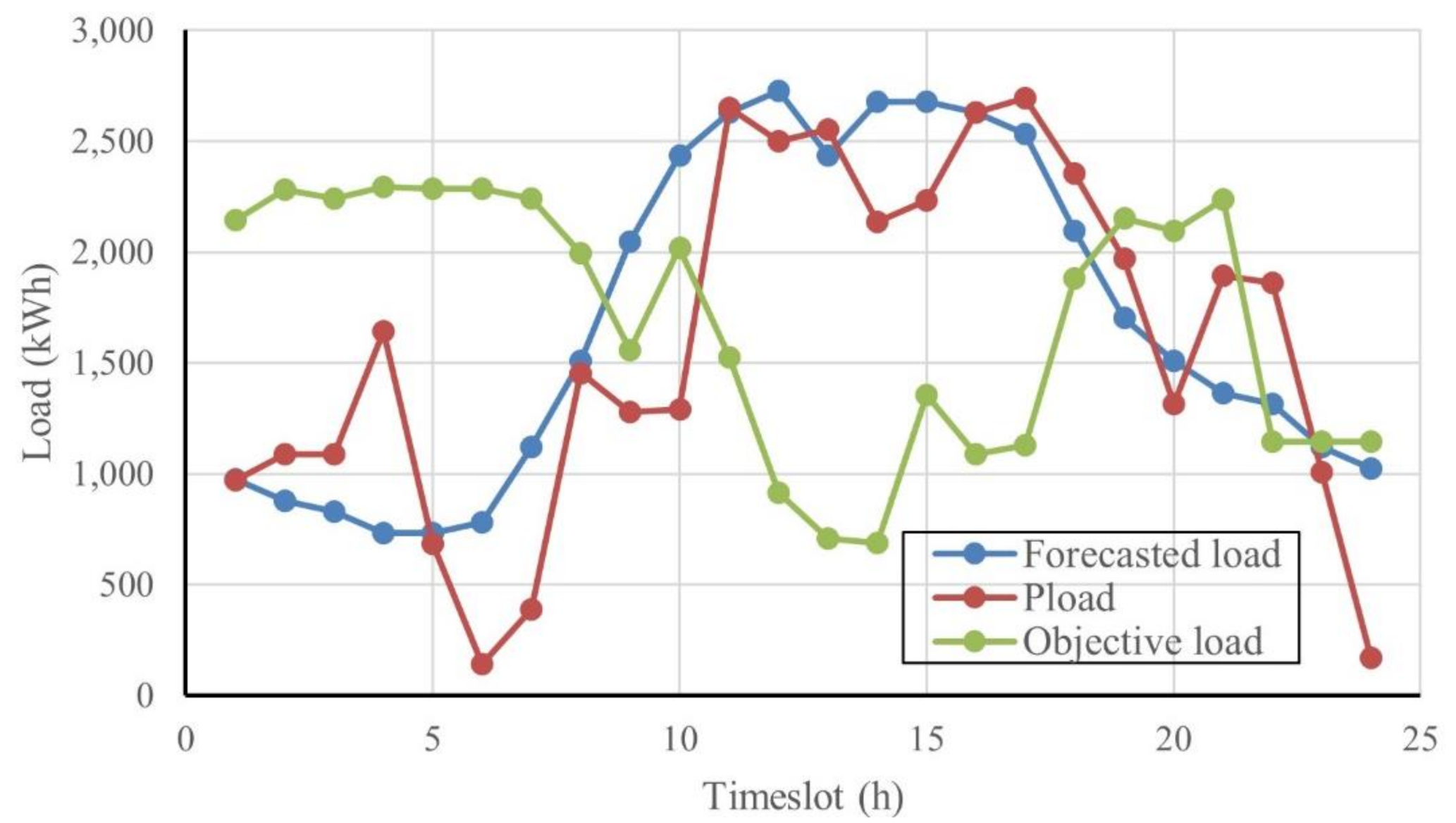 Mathematics 09 02338 g010