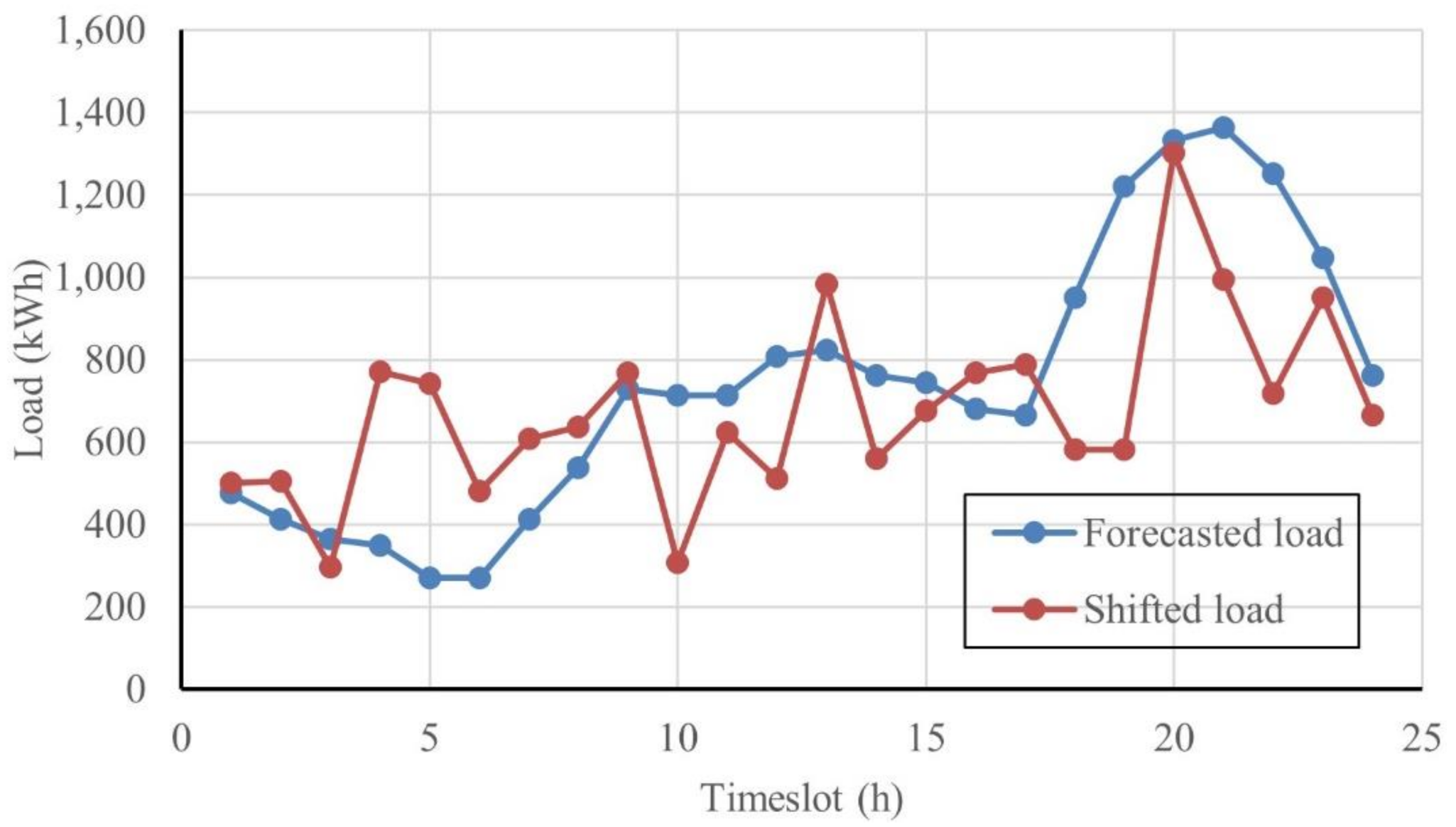 Mathematics 09 02338 g011