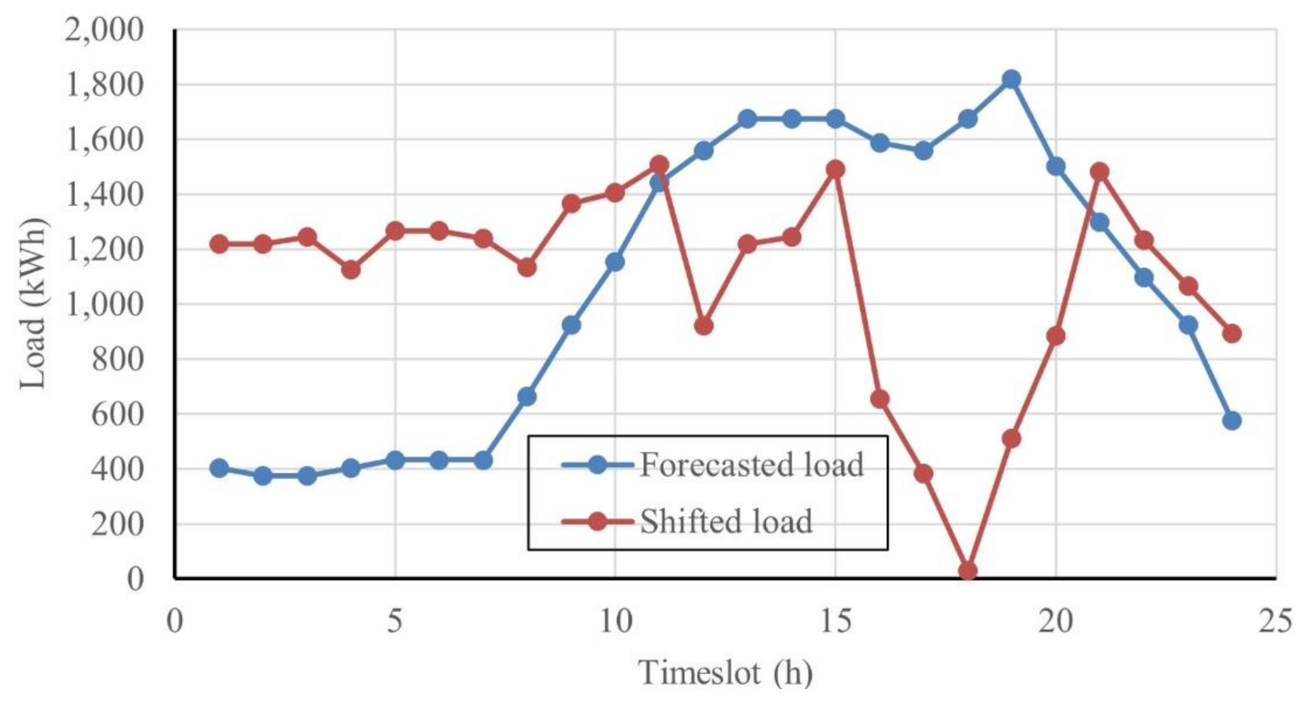 Mathematics 09 02338 g012