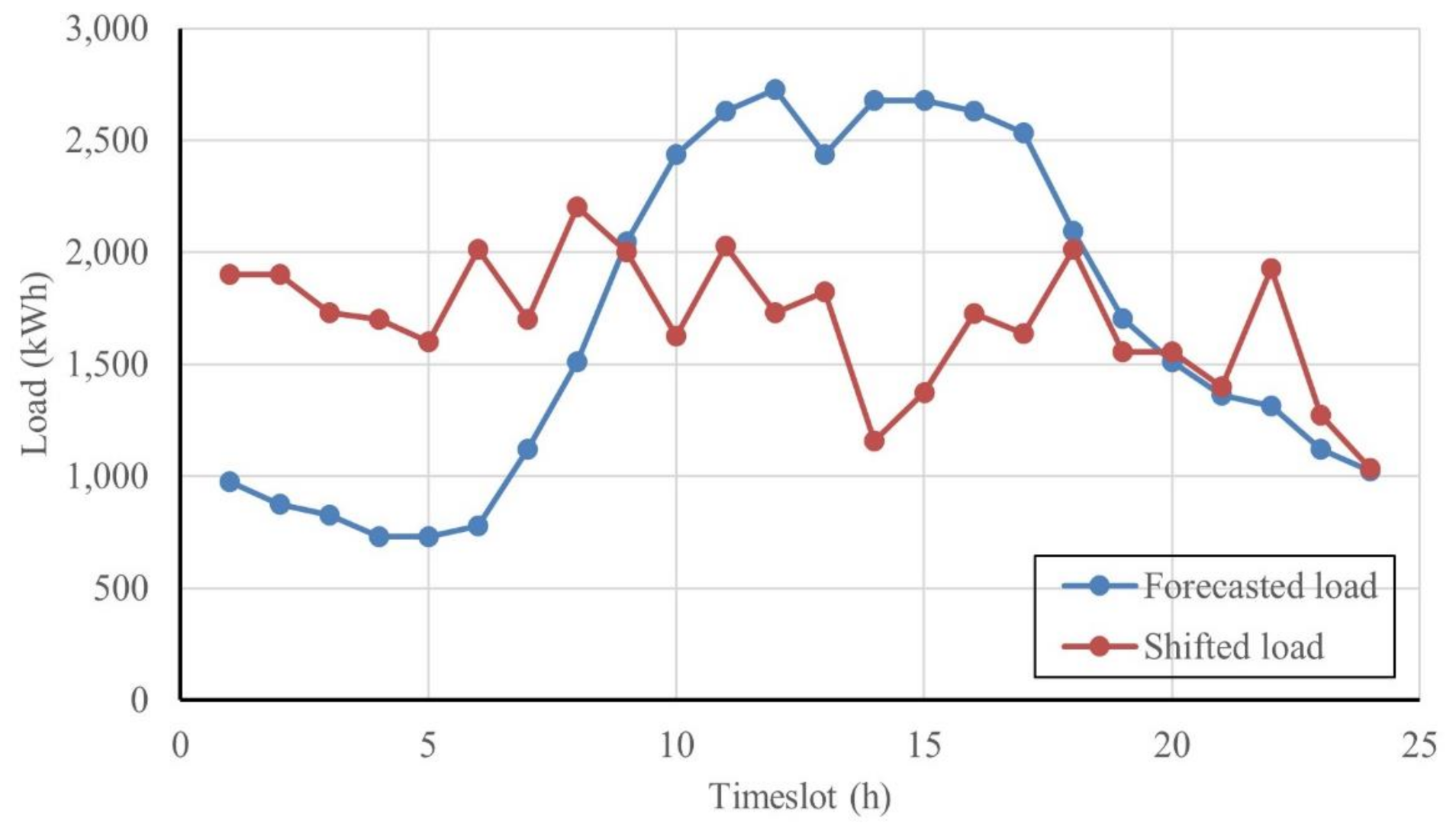 Mathematics 09 02338 g013