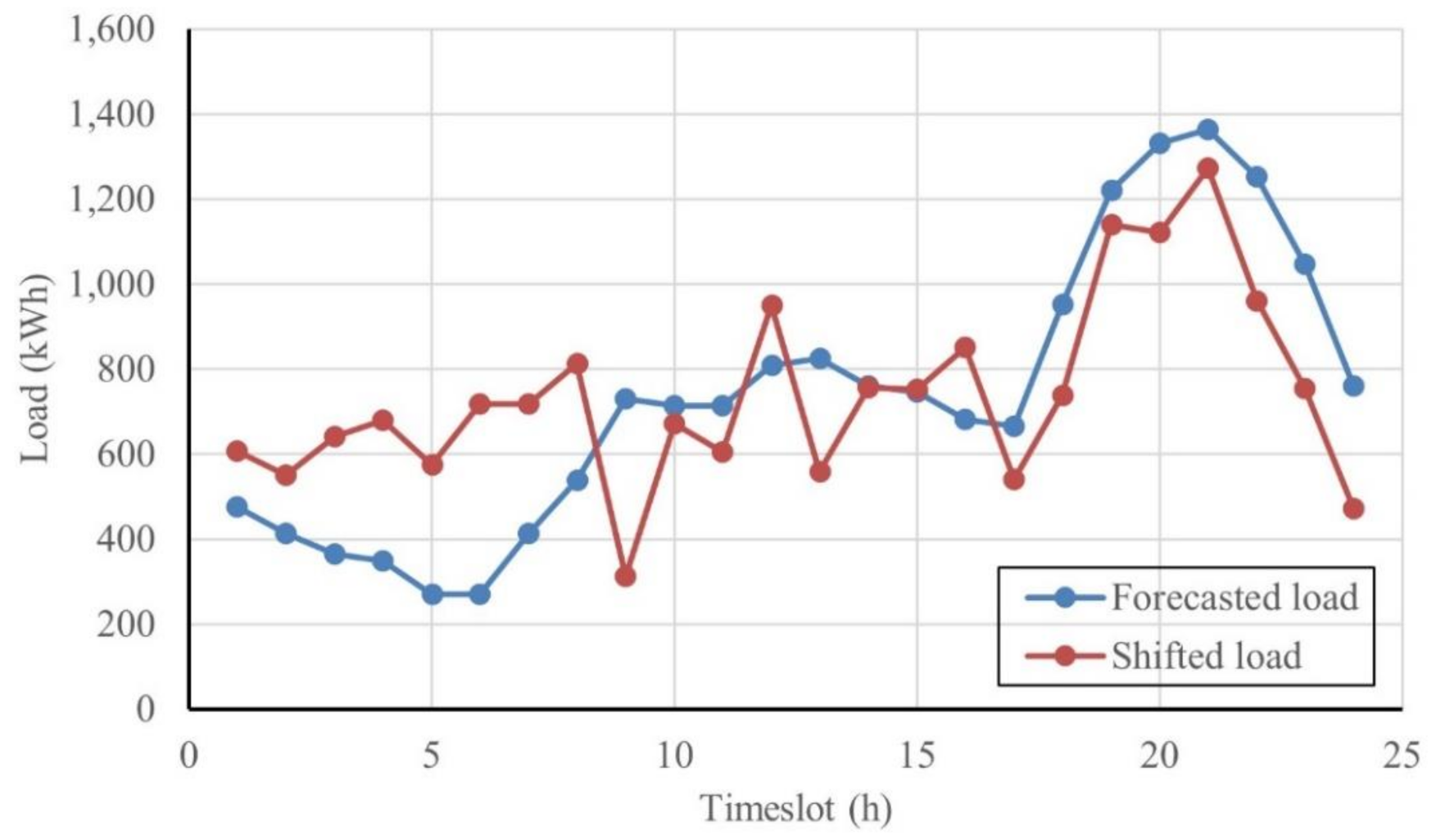 Mathematics 09 02338 g014