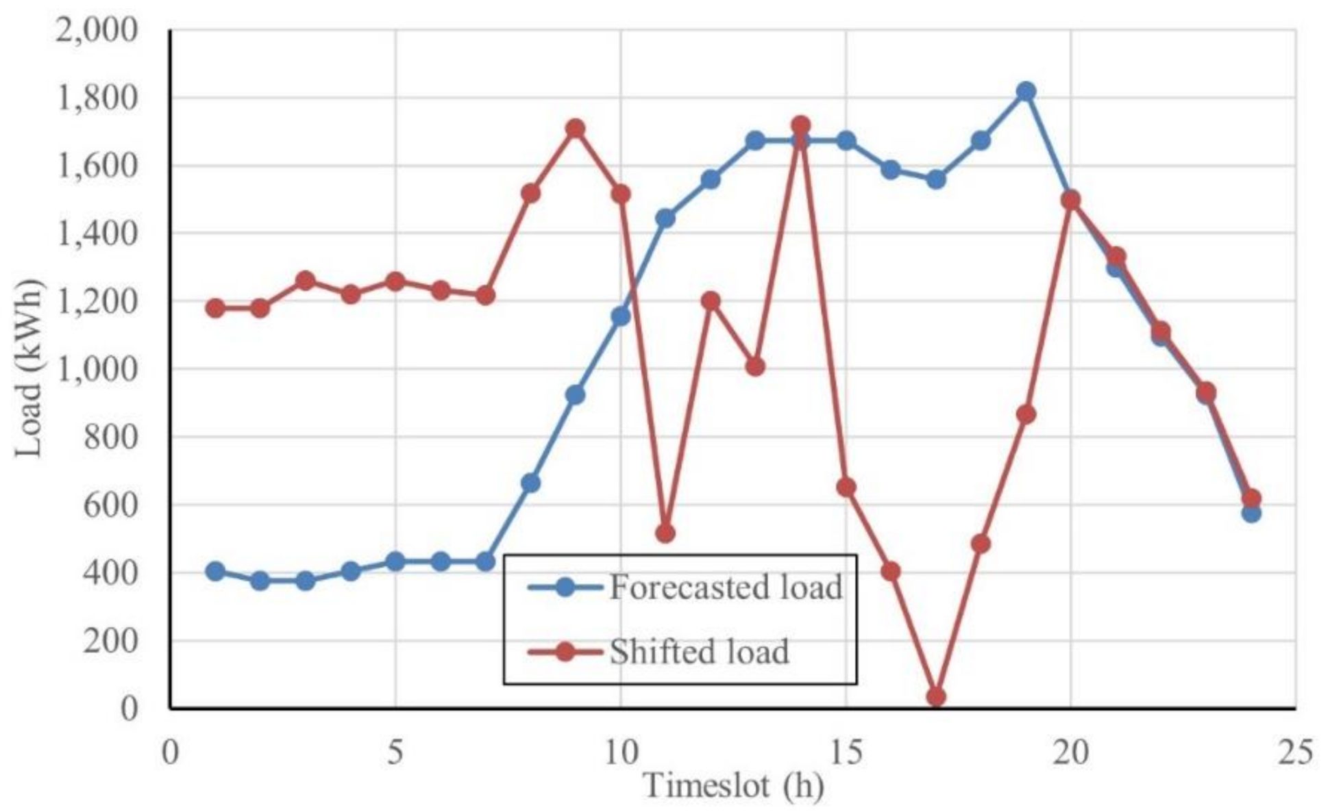 Mathematics 09 02338 g018