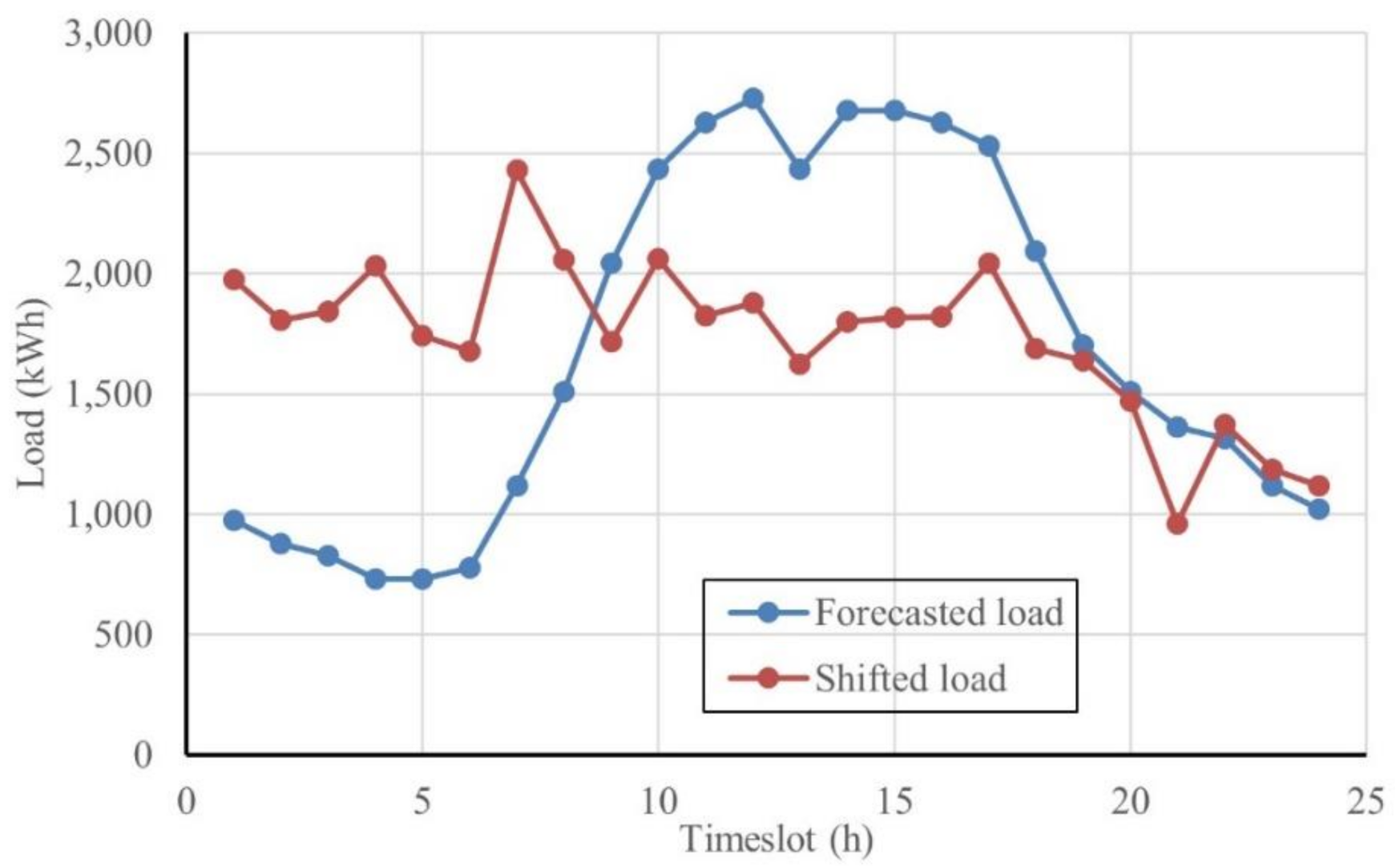 Mathematics 09 02338 g019