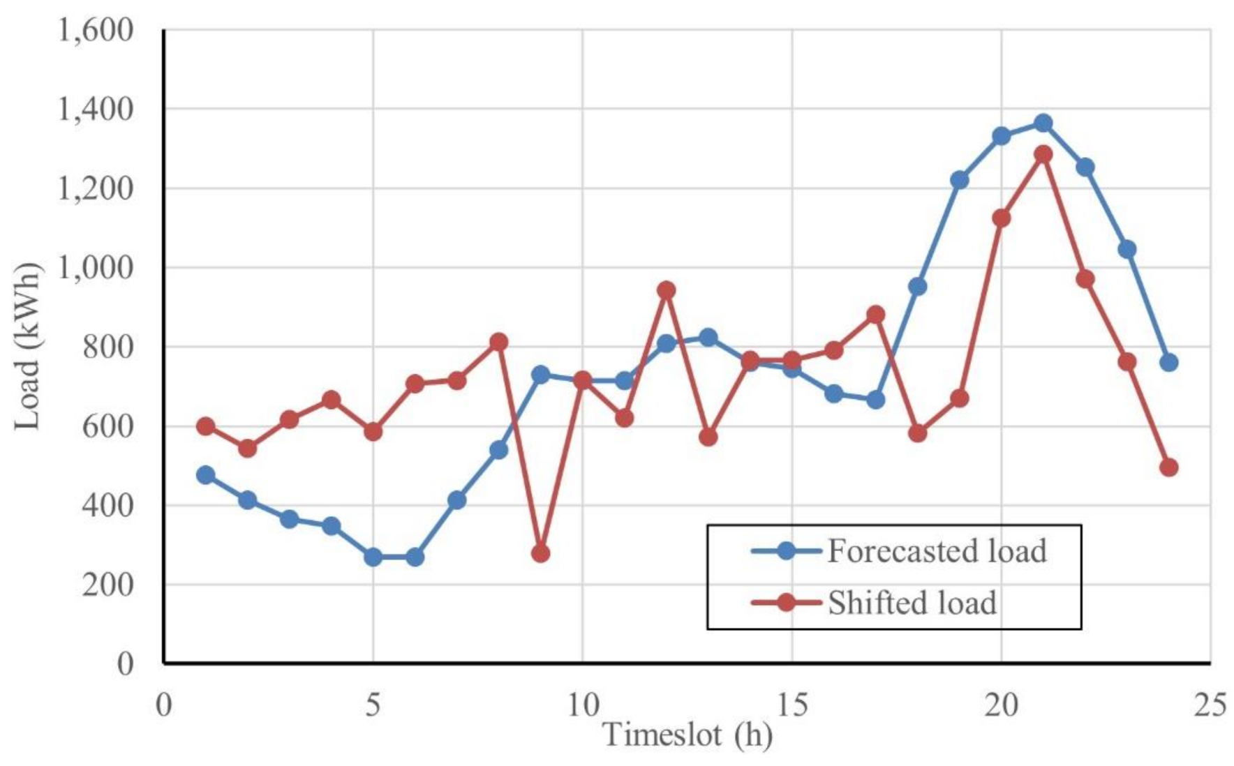 Mathematics 09 02338 g020