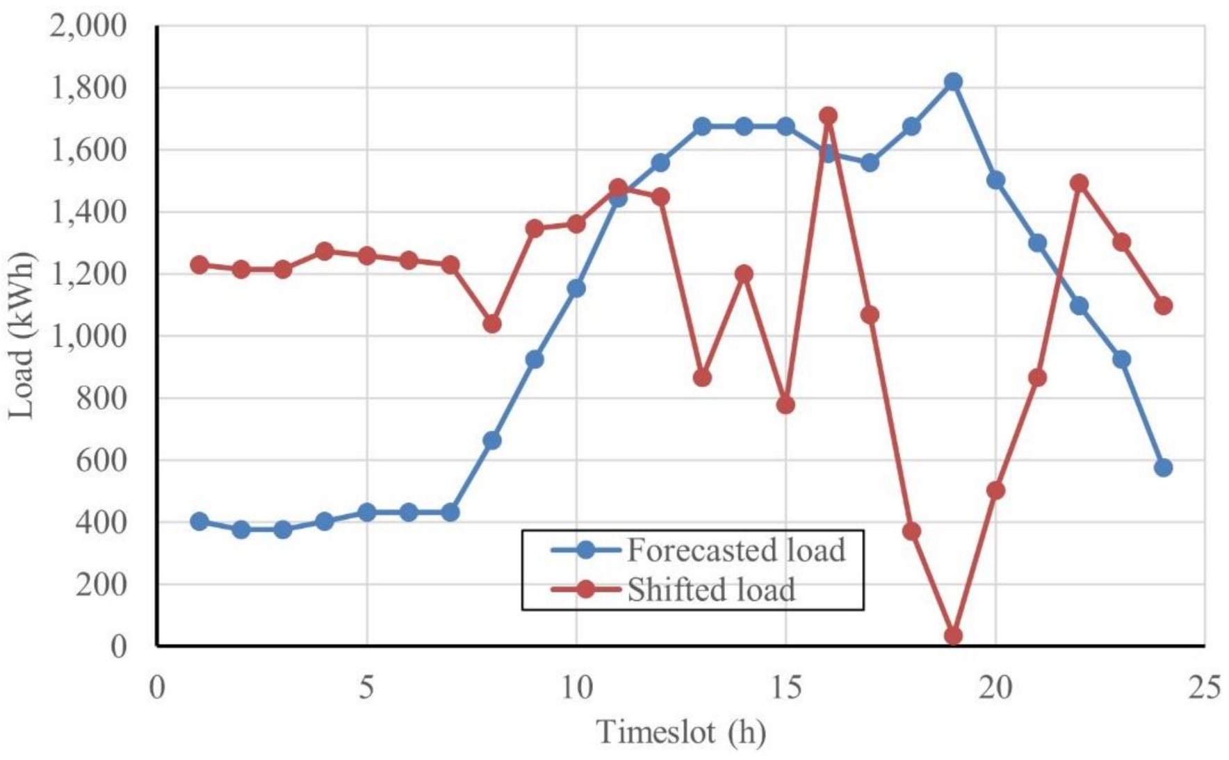 Mathematics 09 02338 g021