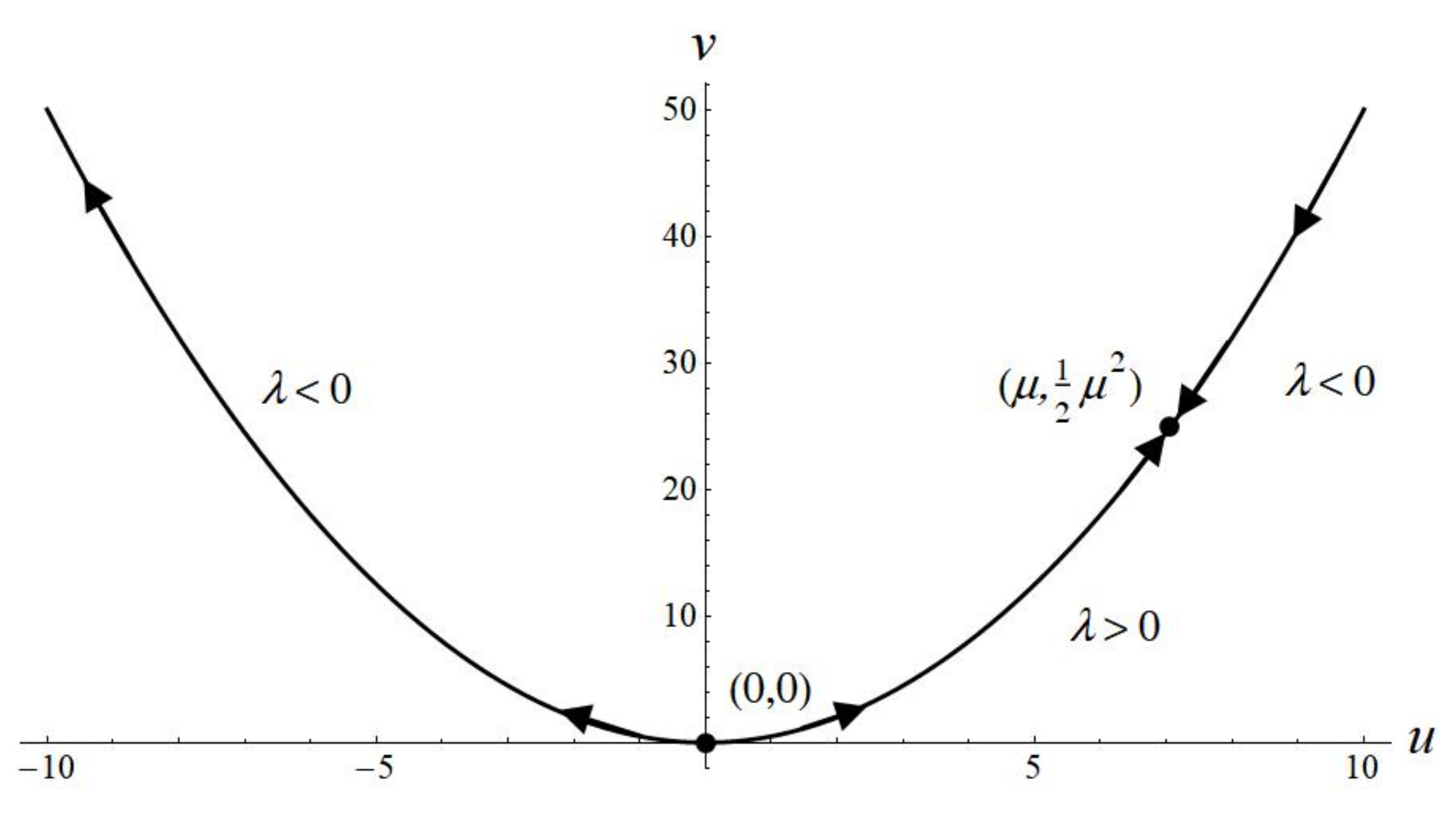 Mathematics 09 02340 g003 Mathematics 09 02340 g003