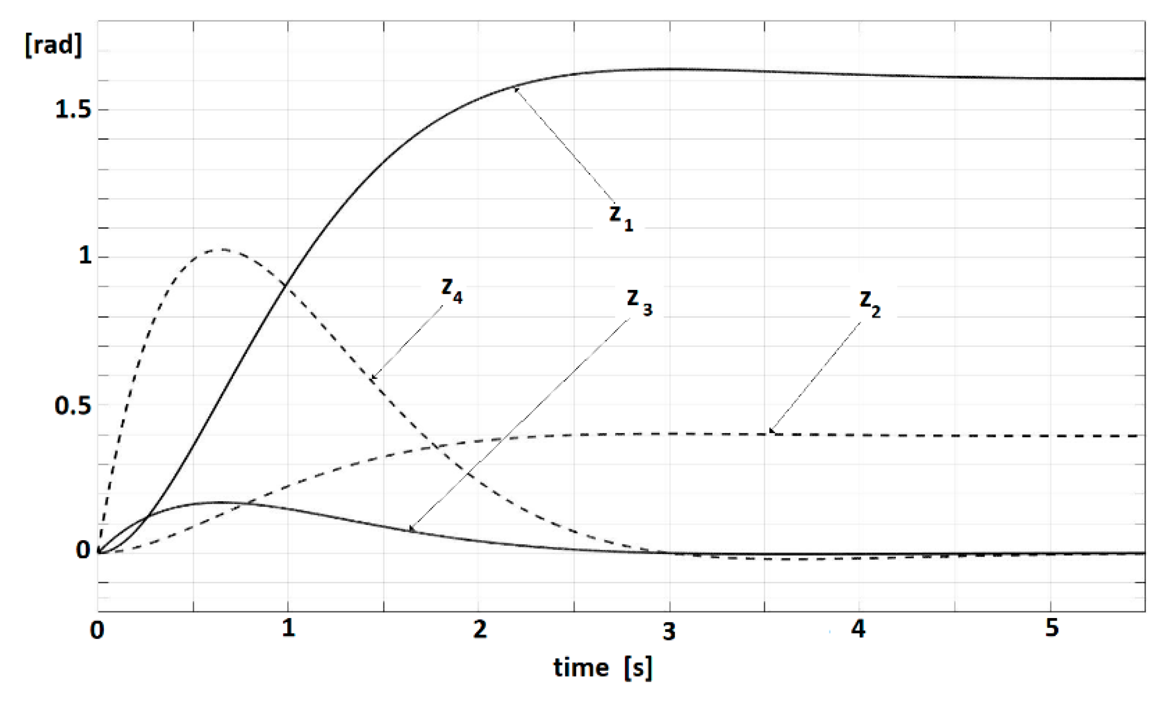 Mathematics 09 02357 g004