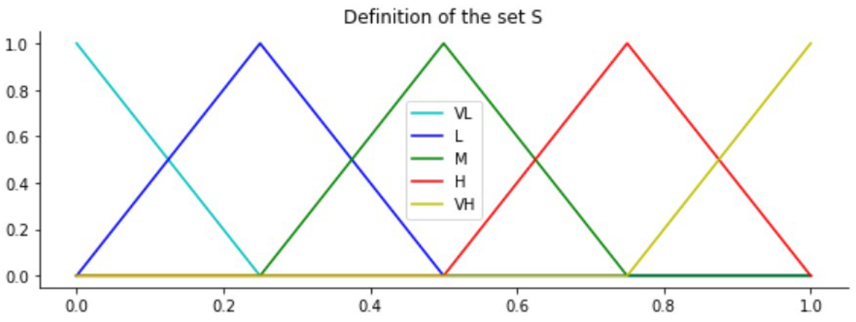 Mathematics 09 02362 g001