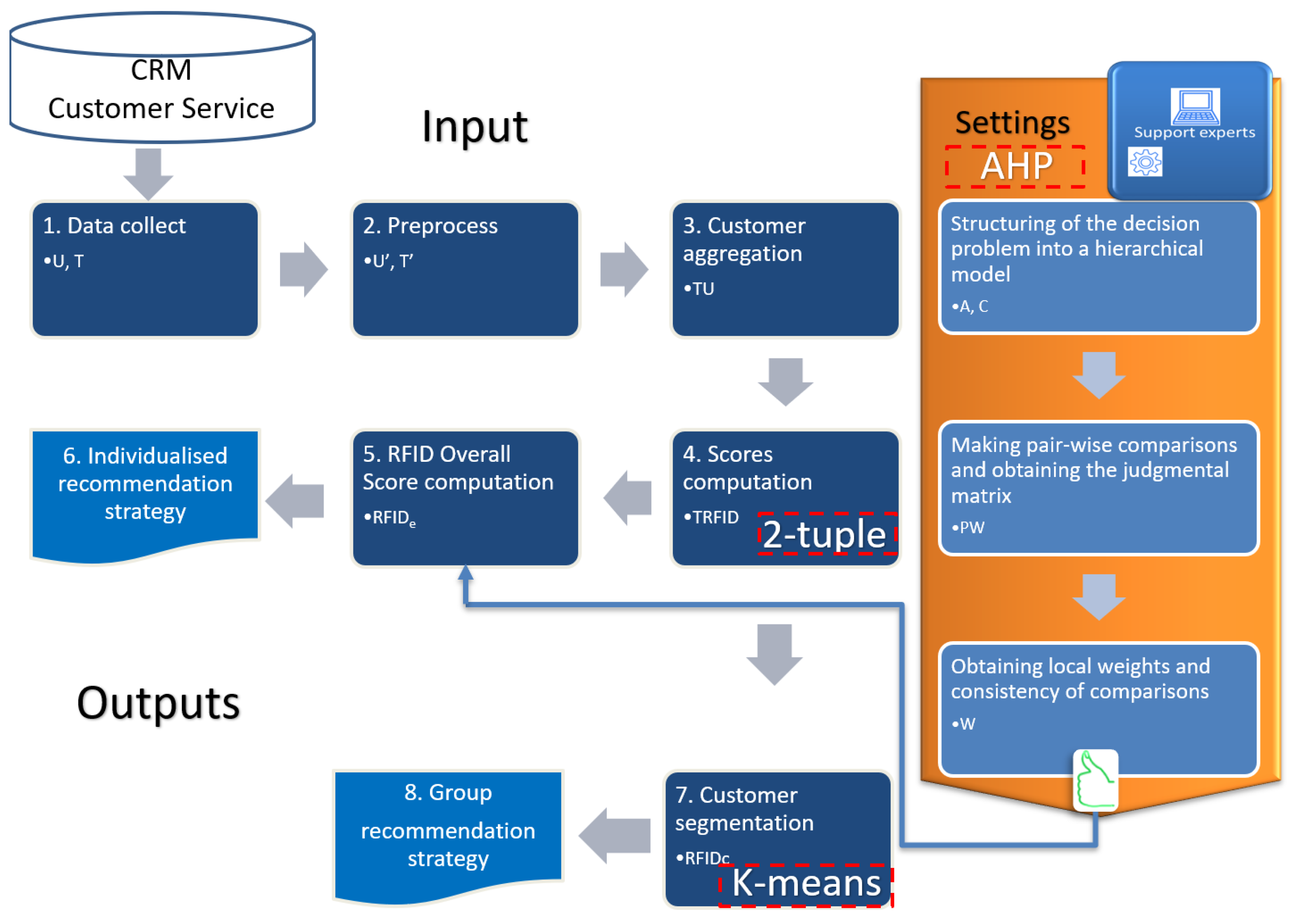 Mathematics 09 02362 g003