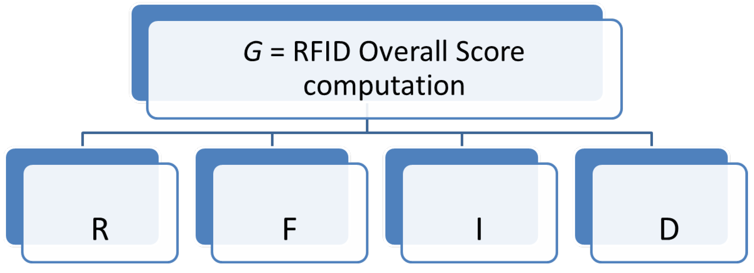Mathematics 09 02362 g005